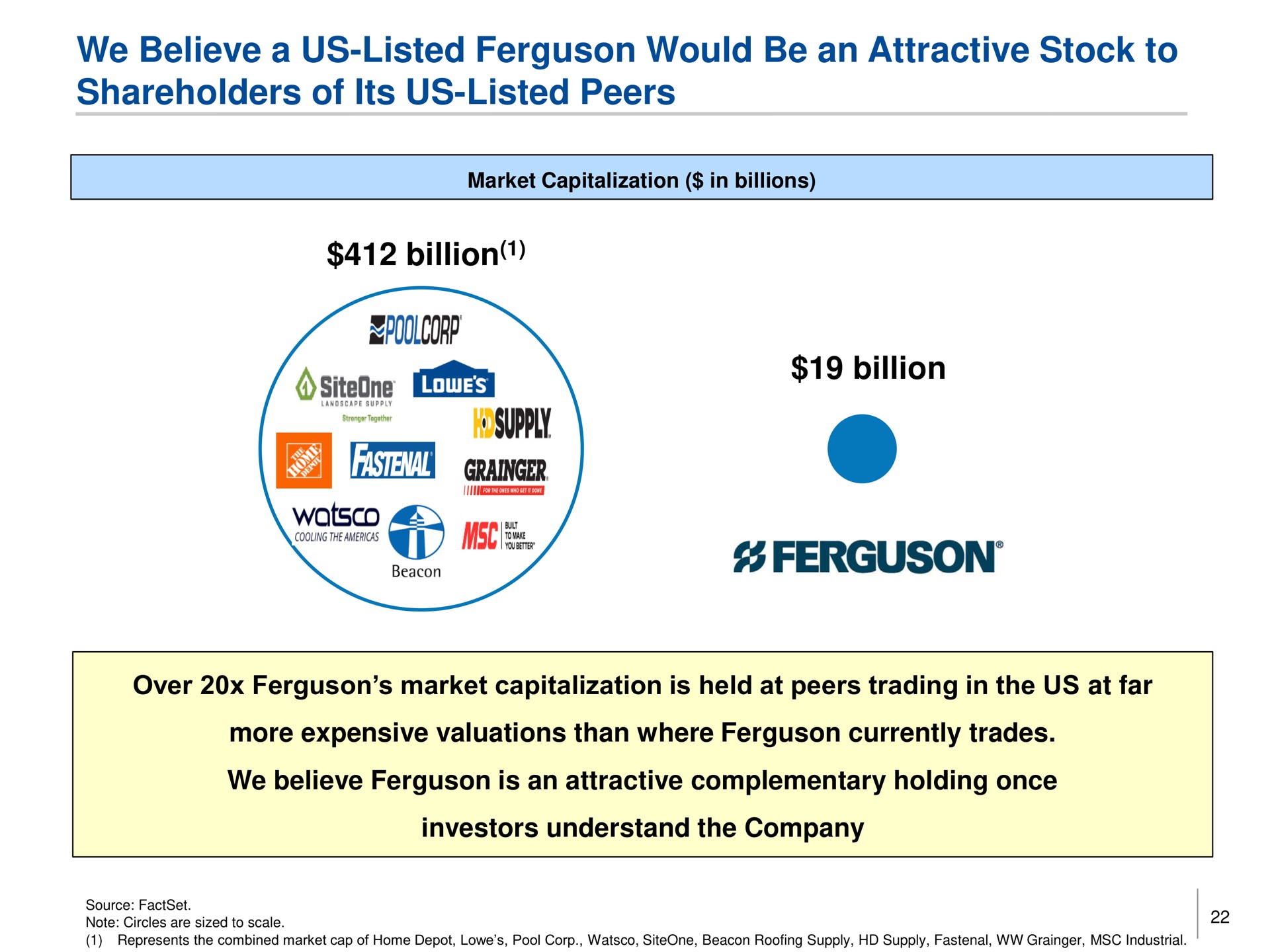 we believe a us listed would be an attractive stock to shareholders of its us listed peers billion billion | Trian Partners