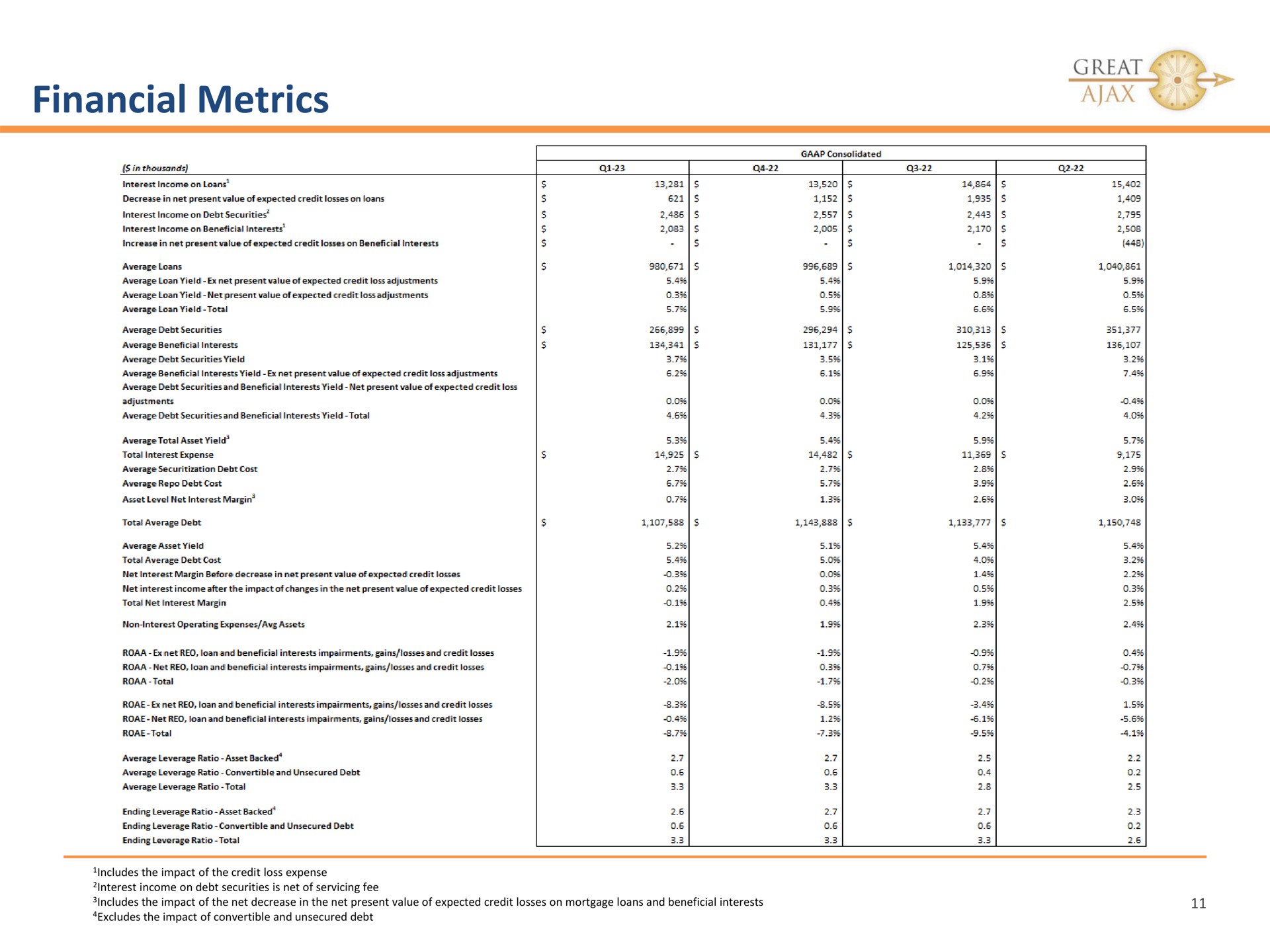 financial metrics great | Great Ajax