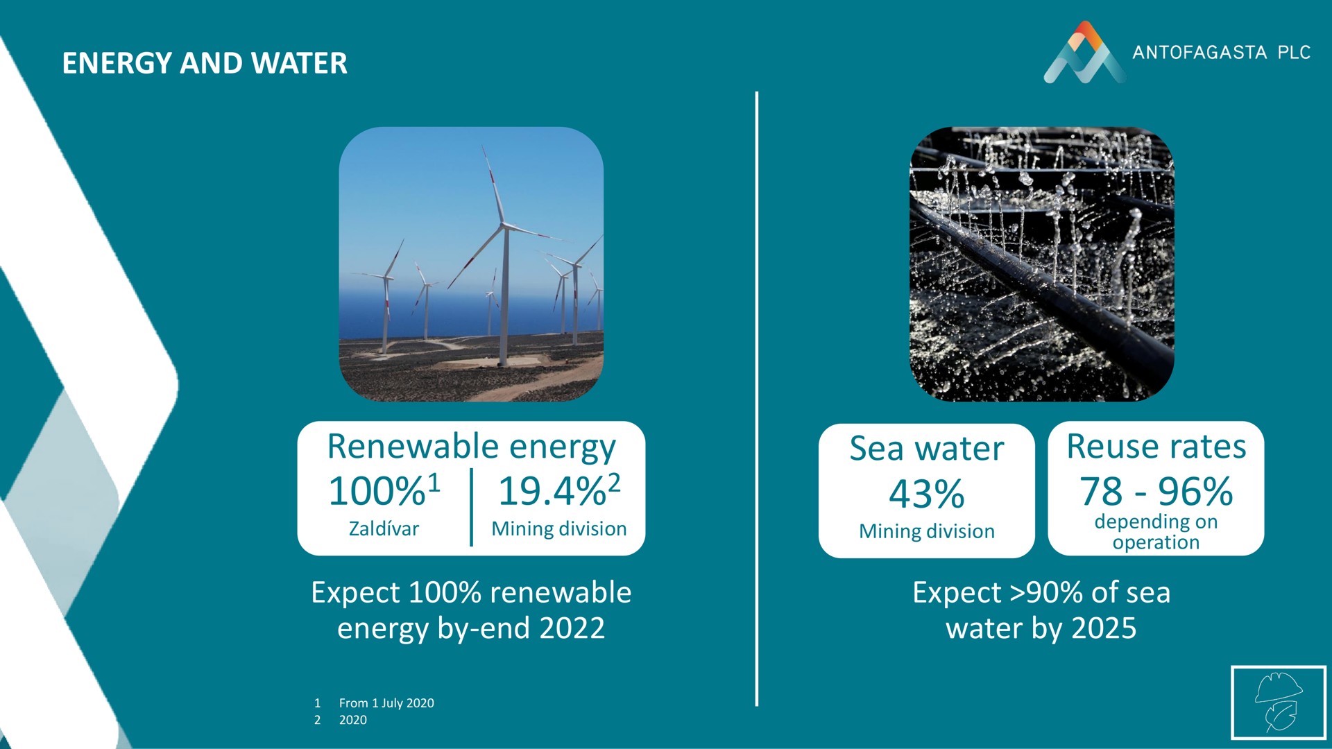 energy and water renewable energy expect renewable energy by end sea water reuse rates expect of sea water by | Antofagasta