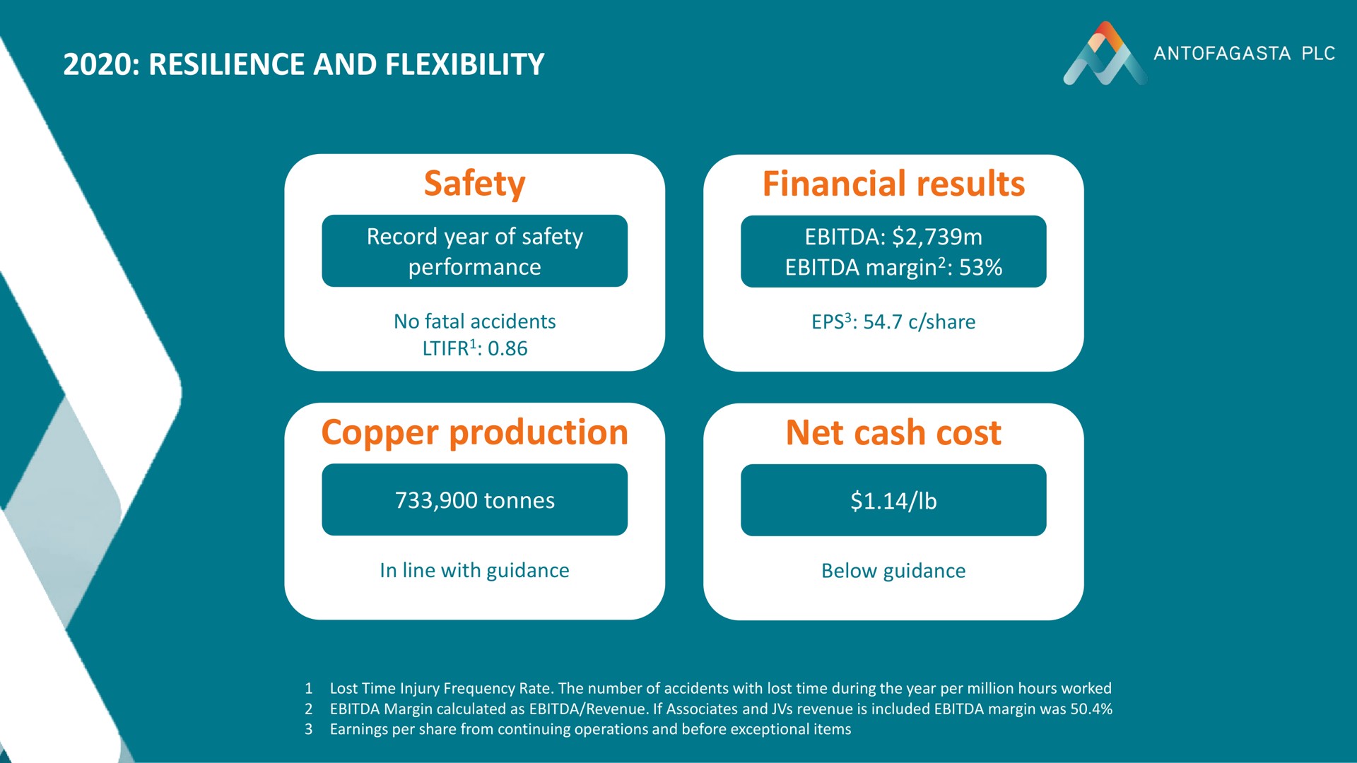 resilience and flexibility safety financial results copper production net cash cost on zac | Antofagasta