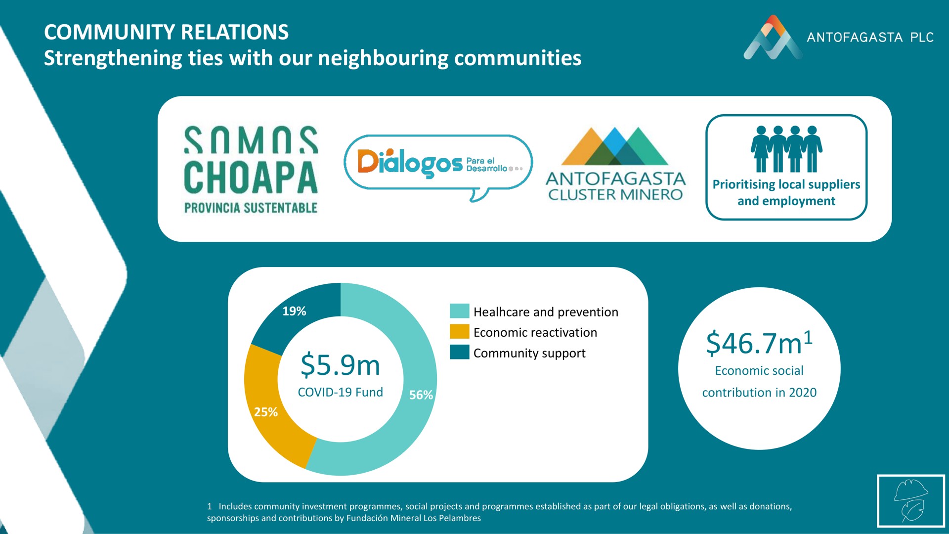 community relations strengthening ties with our communities alin stet | Antofagasta