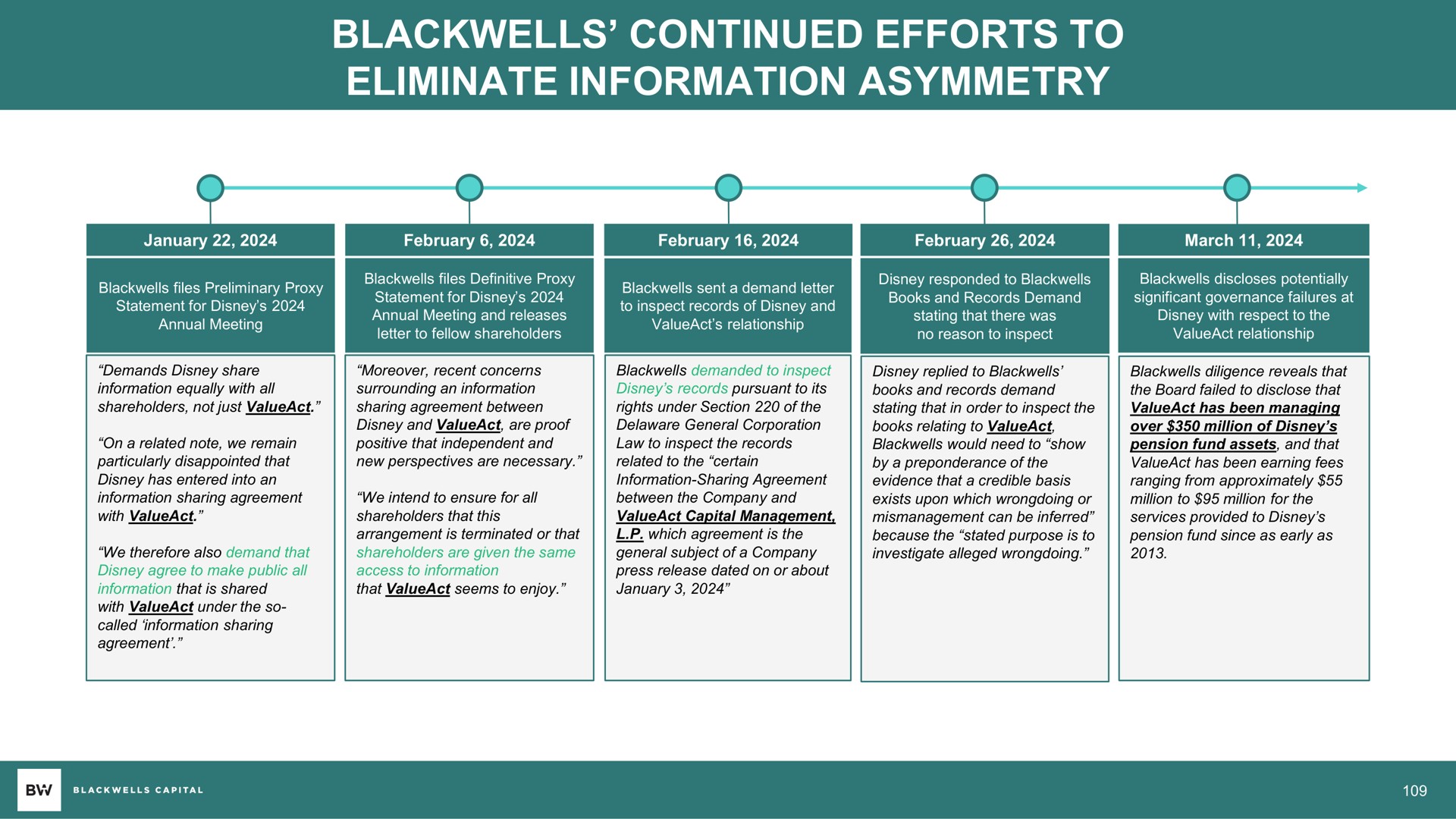 continued efforts to eliminate information asymmetry | Blackwells Capital