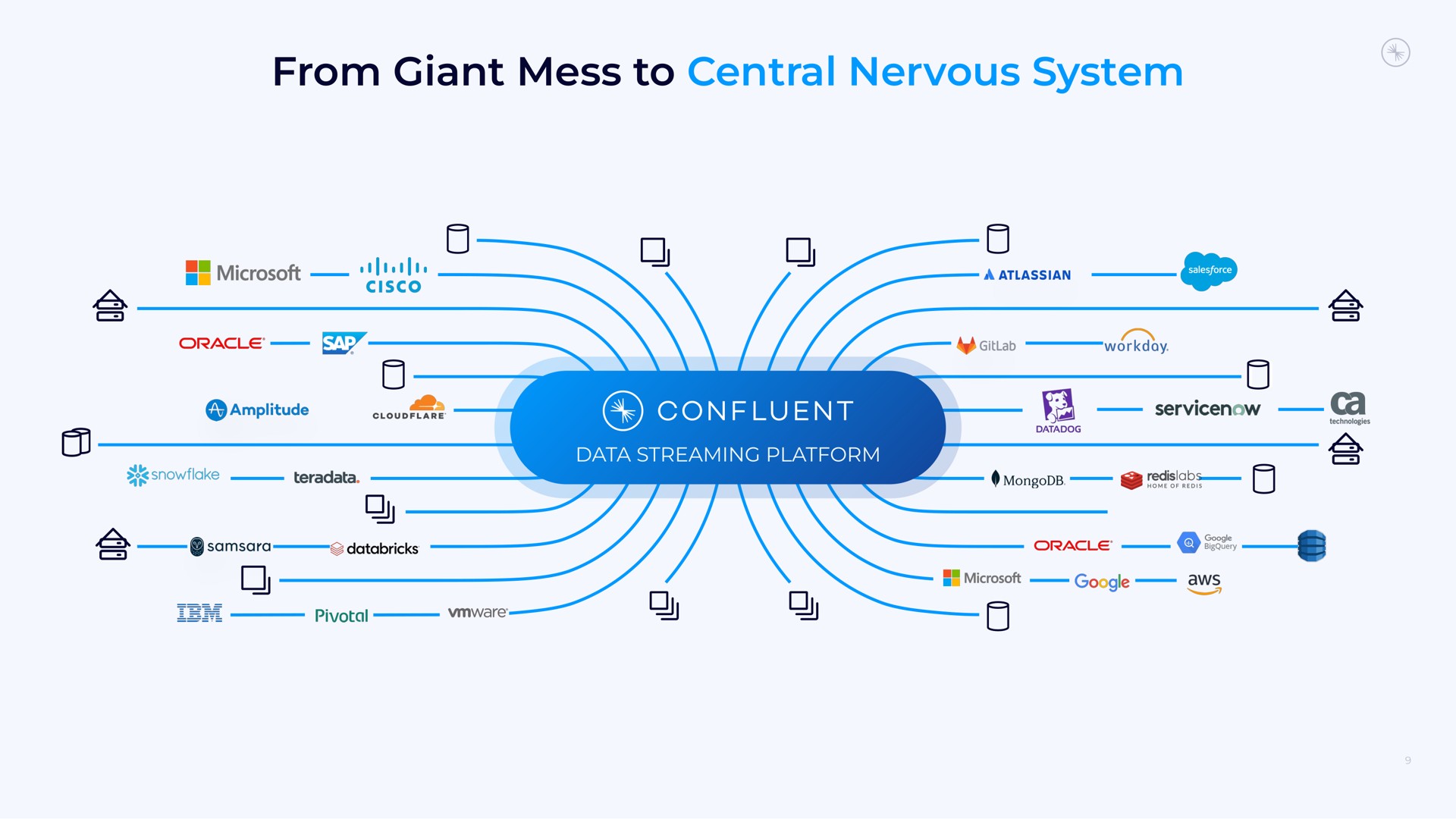 from giant mess to central nervous system | Confluent