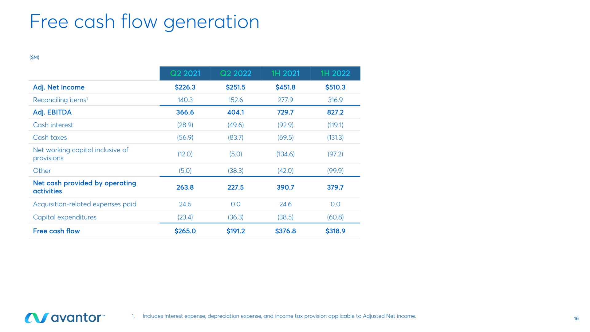 free cash flow generation | Avantor