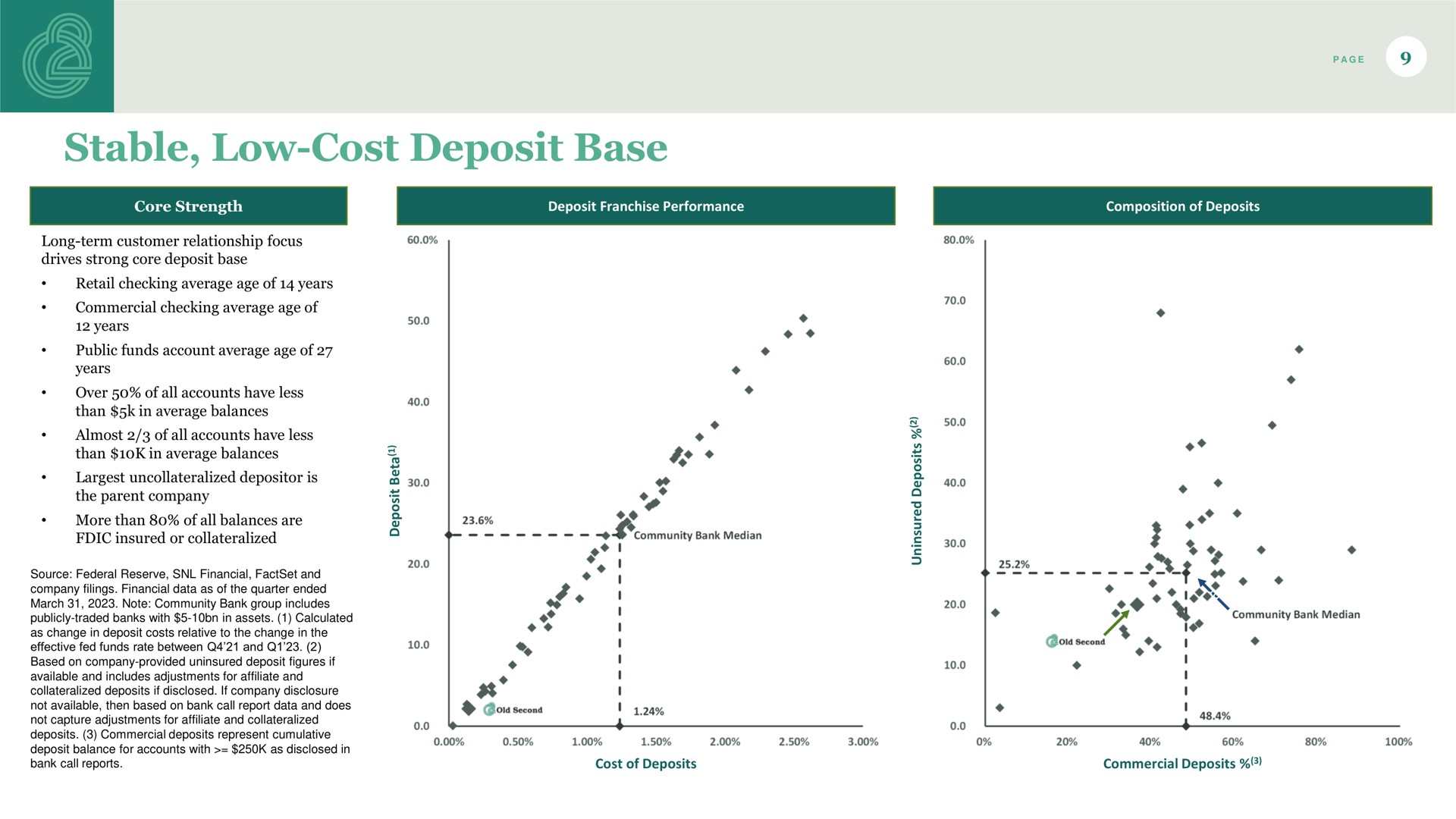 stable low cost deposit base | Old Second Bancorp