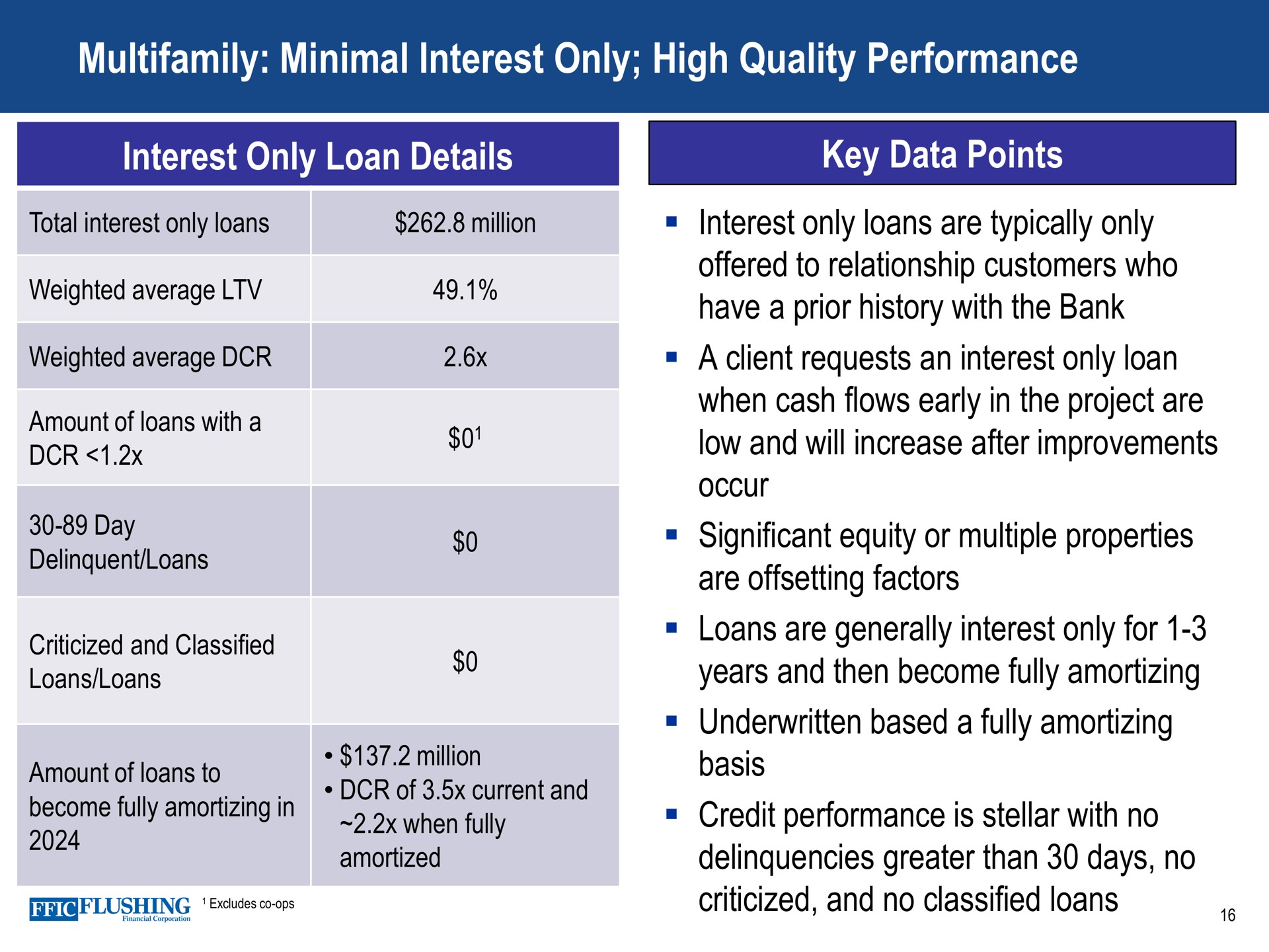 minimal interest only high quality performance interest only loan details key data points loans are typically offered to relationship customers who have a prior history with the bank a client requests an when cash flows early in the project are low and will increase after improvements occur significant equity or multiple properties are offsetting factors loans are generally for years and then become fully amortizing underwritten based a fully amortizing basis credit is stellar with no delinquencies greater than days no criticized and no classified loans | Flushing Financial