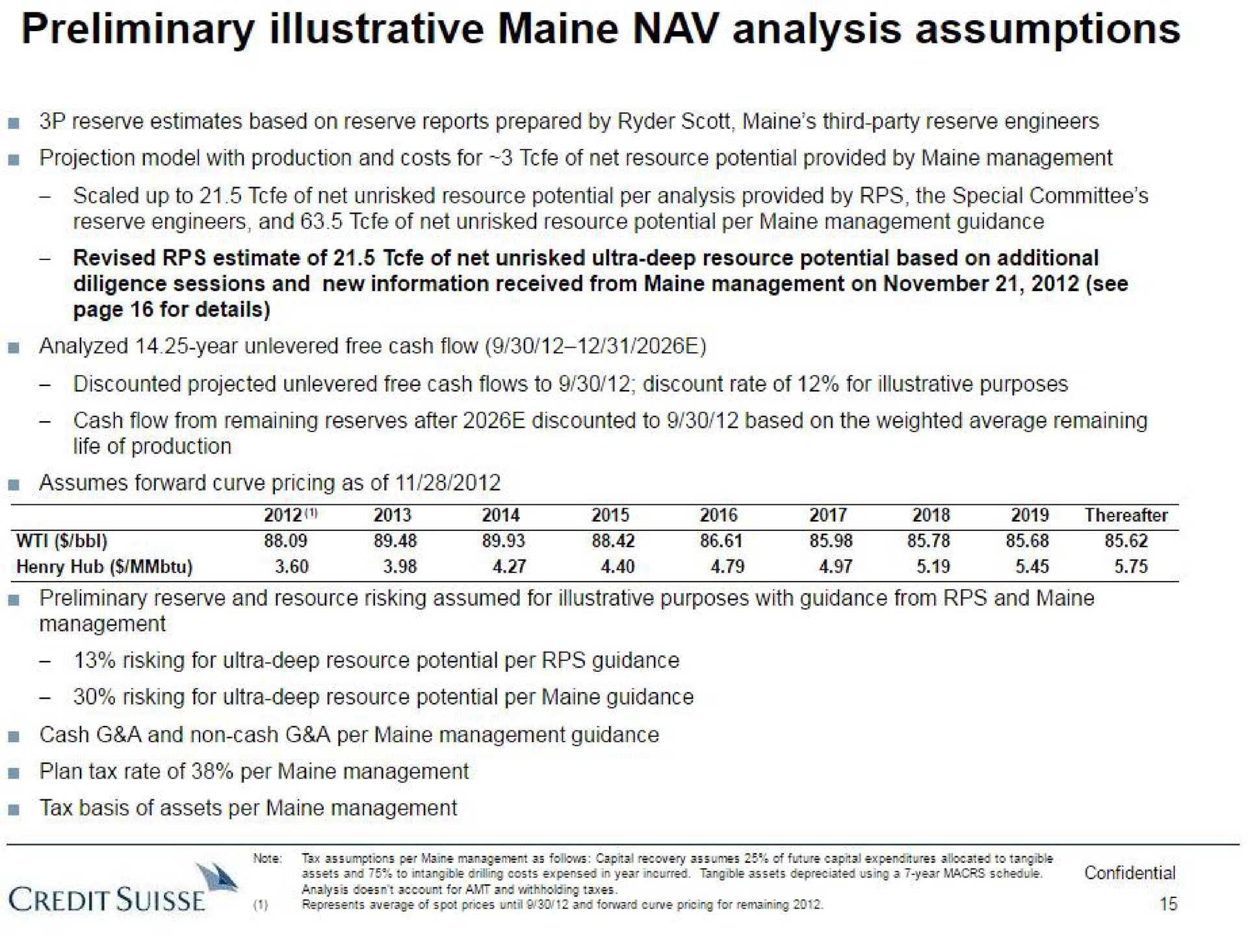 preliminary illustrative analysis assumptions | Credit Suisse