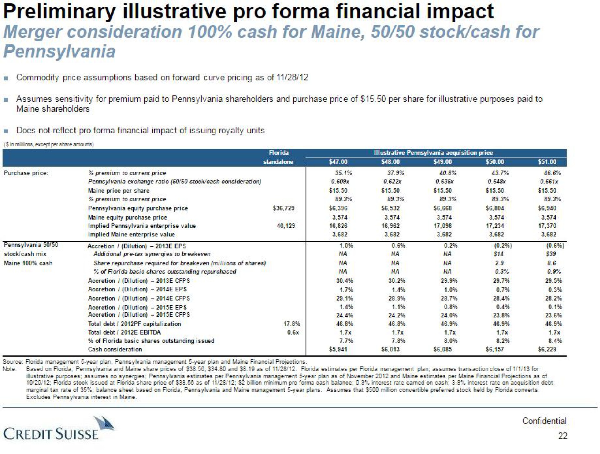 preliminary illustrative pro financial impact merger consideration cash for stock cash for credit | Credit Suisse