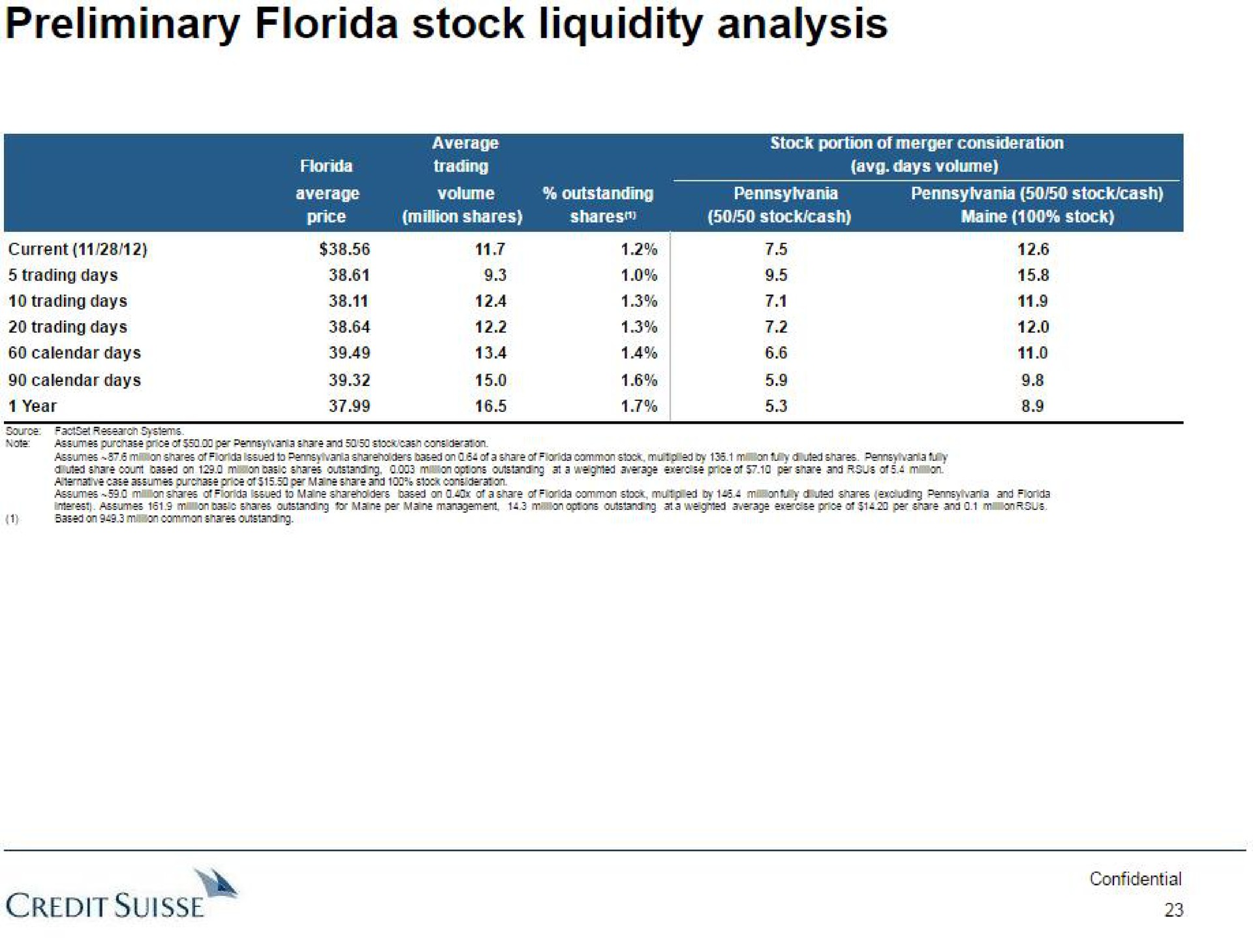 preliminary stock liquidity analysis on credit | Credit Suisse