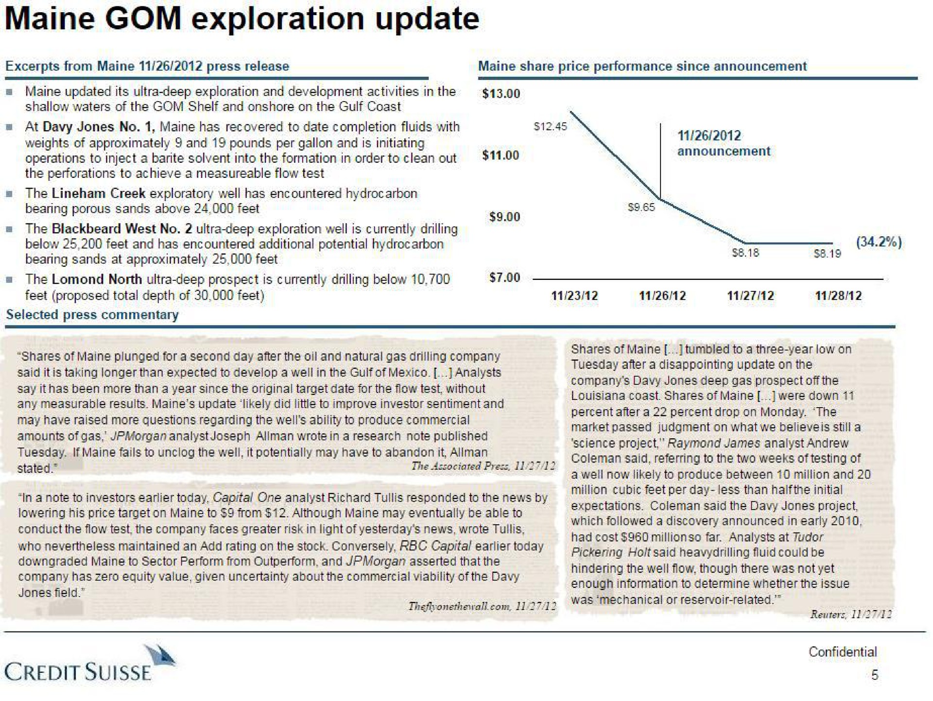 exploration update credit | Credit Suisse