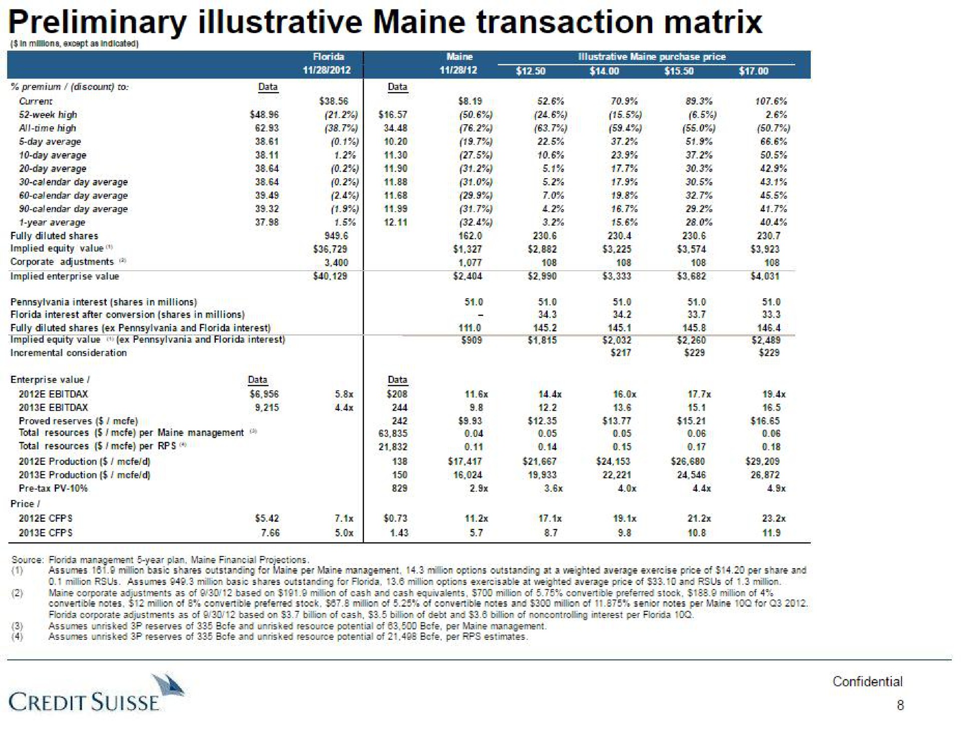 preliminary illustrative transaction matrix credit | Credit Suisse