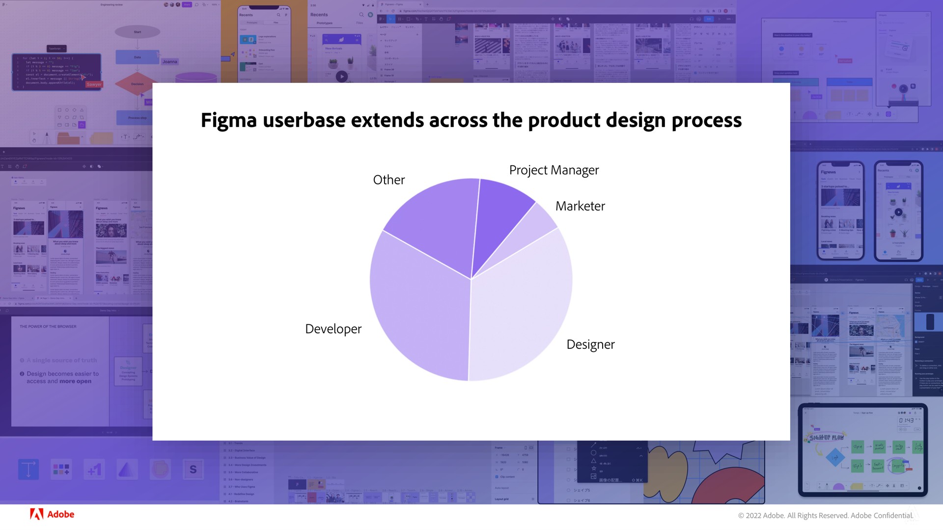 extends across the product design process | Adobe