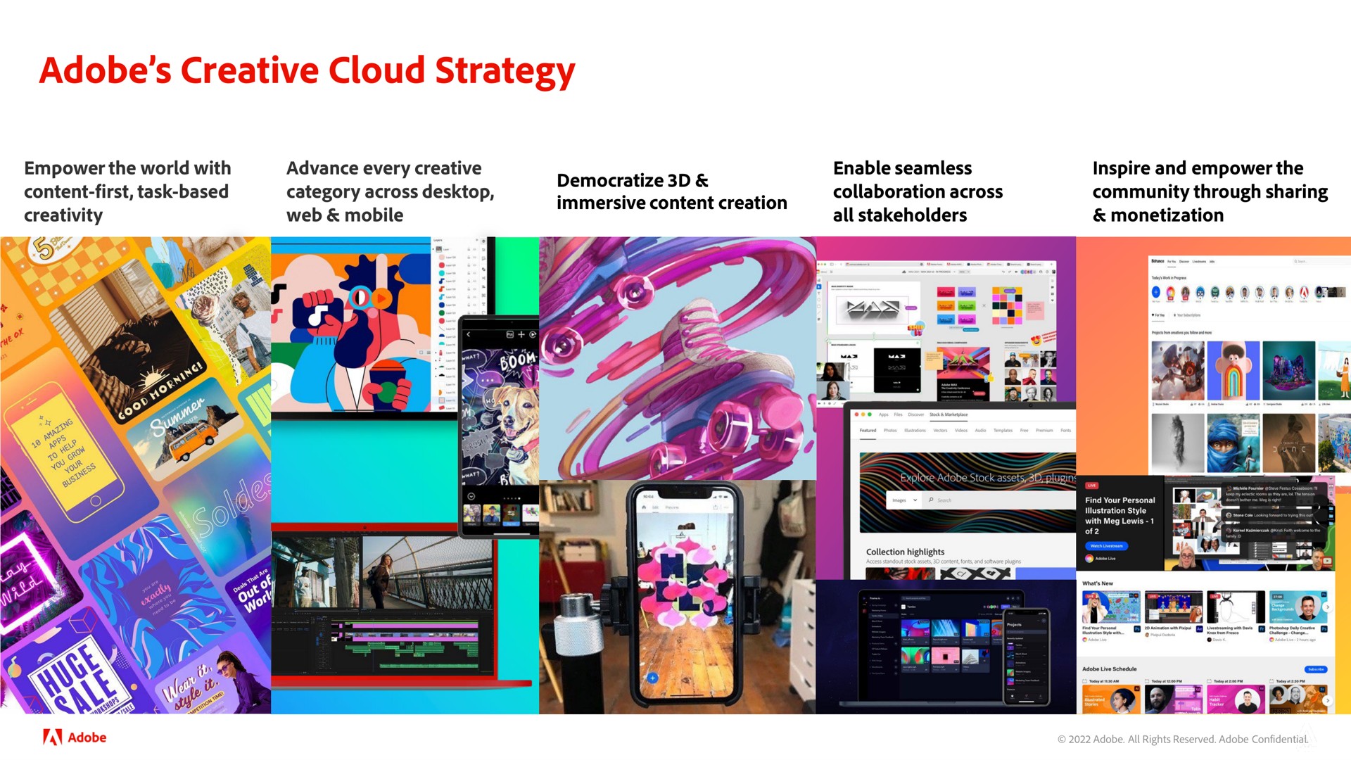 adobe creative cloud strategy | Adobe