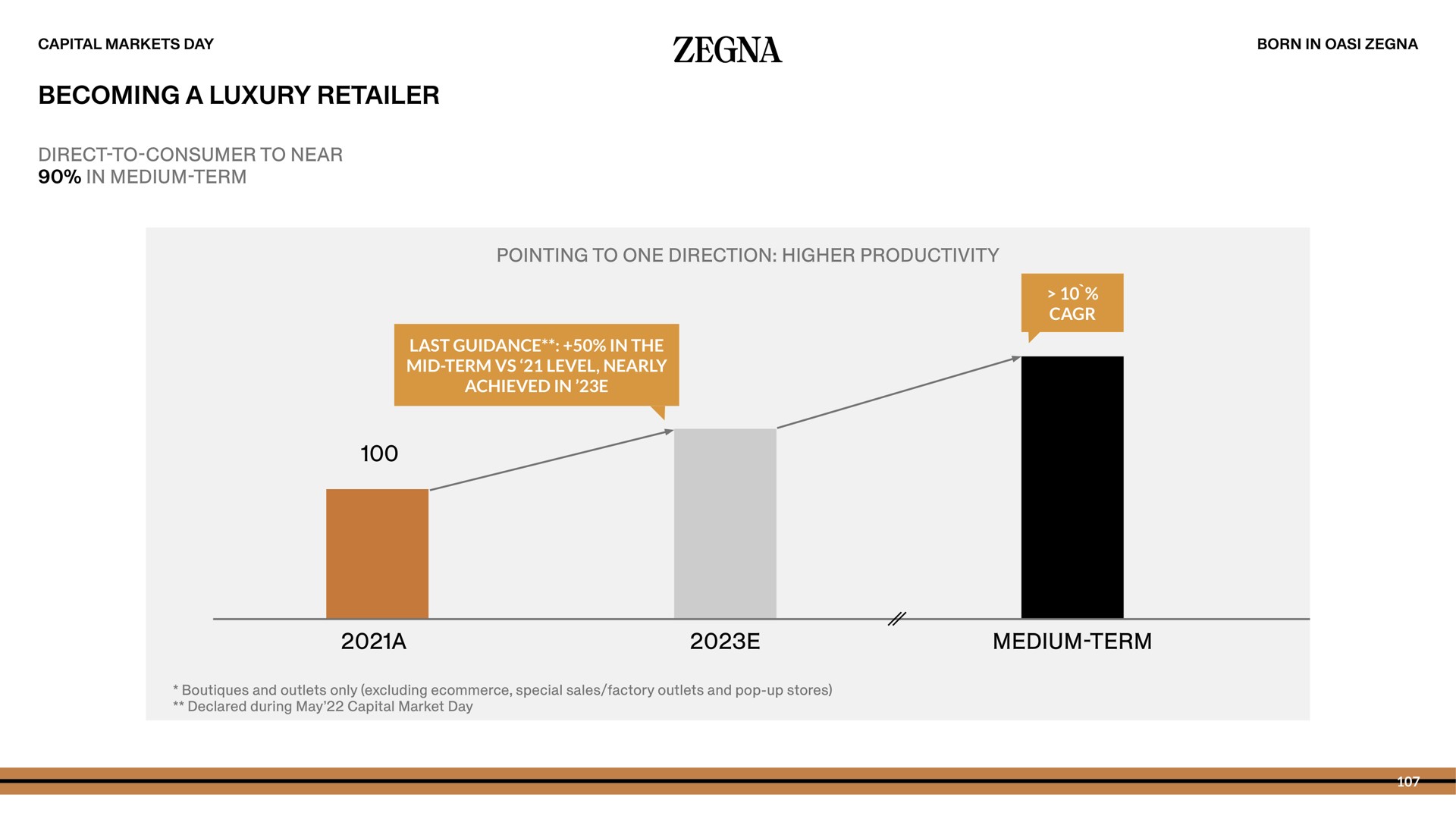 becoming a luxury retailer a medium term | Zegna