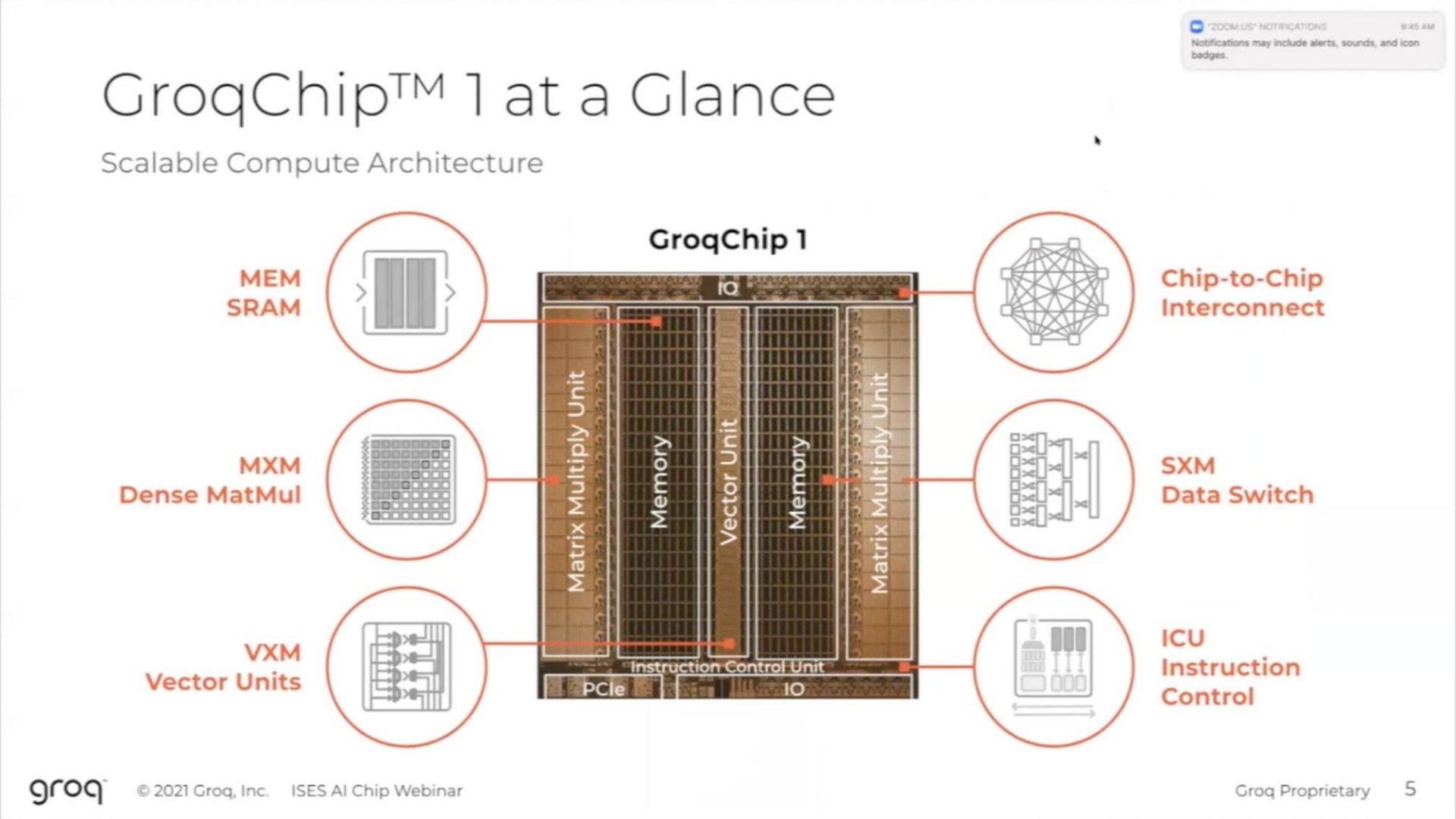 at a glance scalable compute architecture i til i mem i chip to chip | Groq