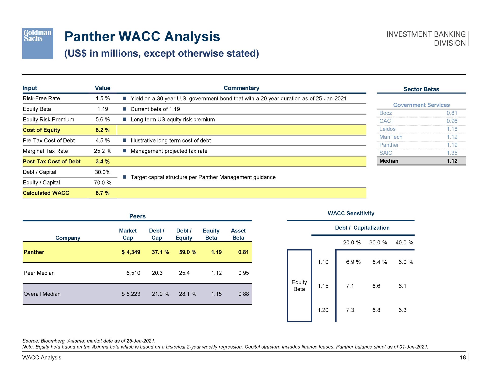 panther analysis dee | Goldman Sachs