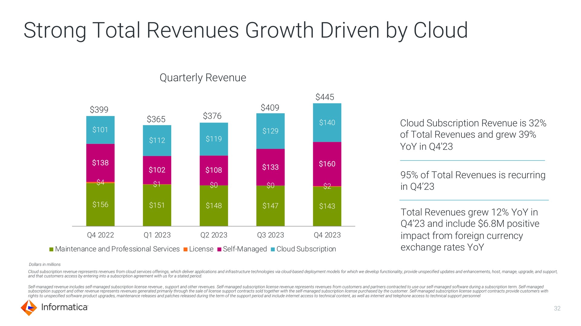 strong total revenues growth driven by cloud | Informatica