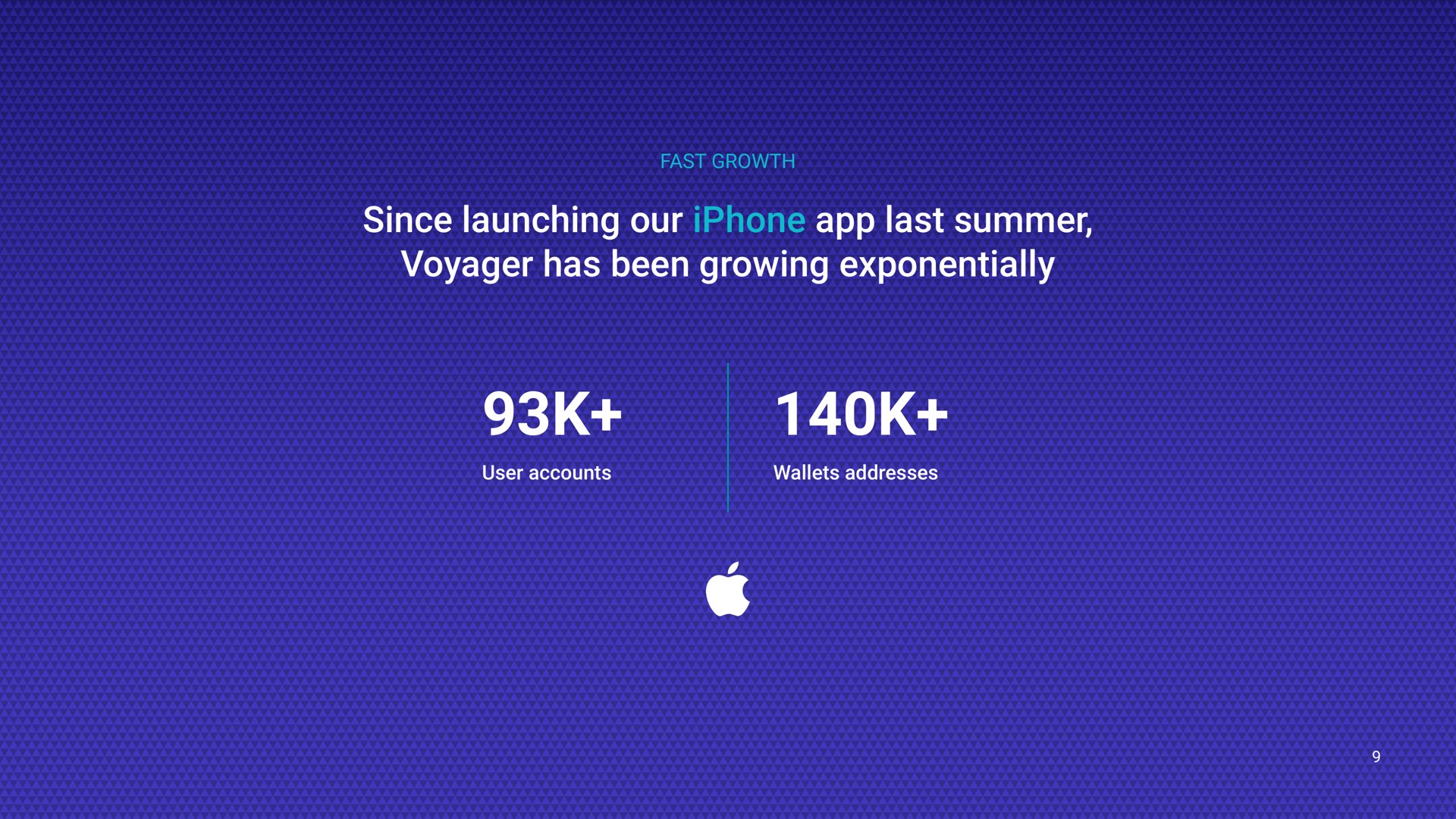 fast growth since launching our last summer voyager has been growing exponentially user accounts wallets addresses fed | Voyager Digital
