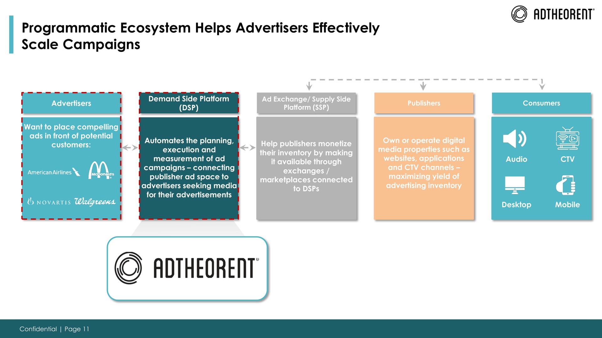 programmatic ecosystem helps advertisers effectively scale campaigns | Adtheorent