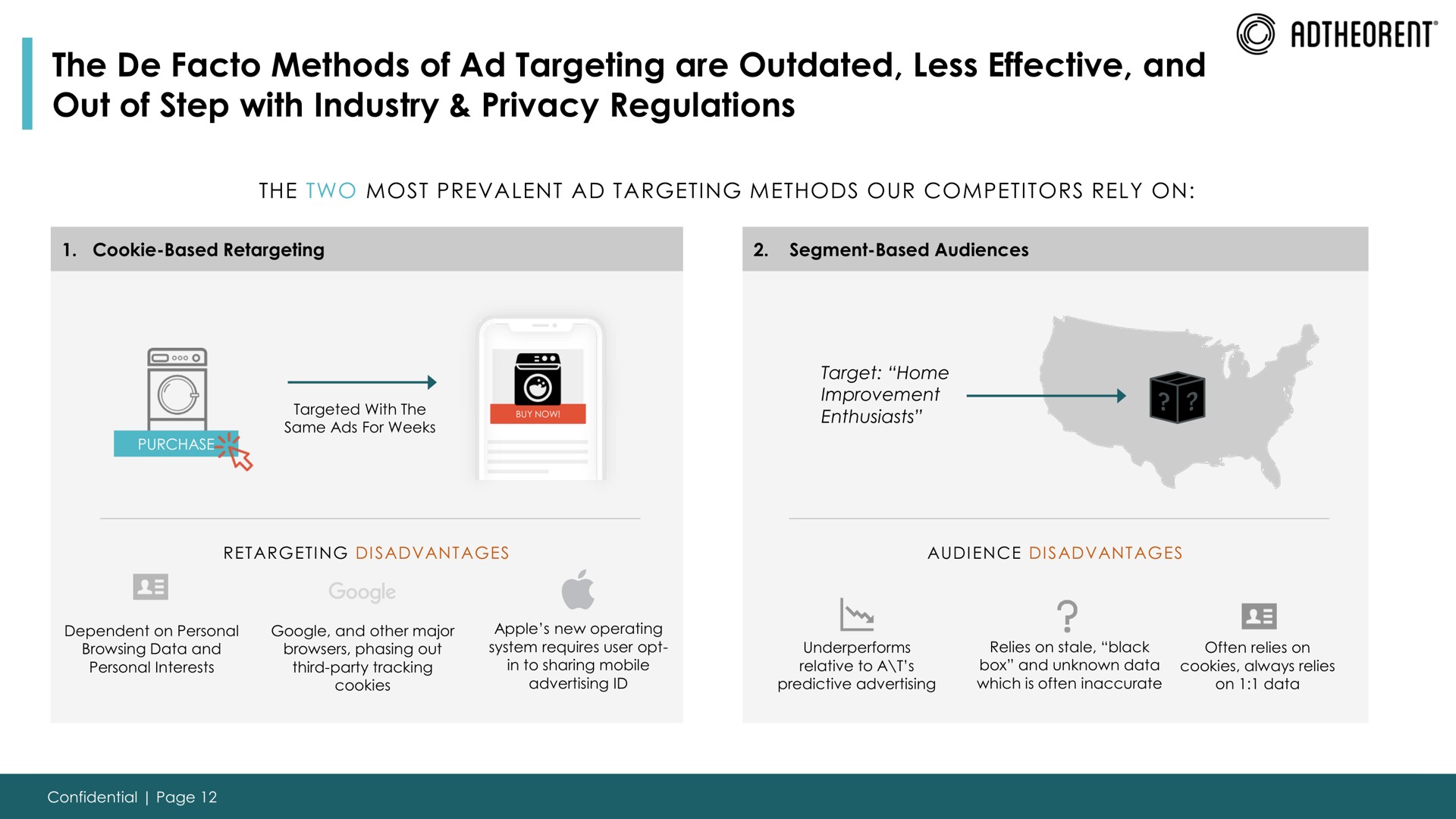 the methods of targeting are outdated less effective and out of step with industry privacy regulations | Adtheorent