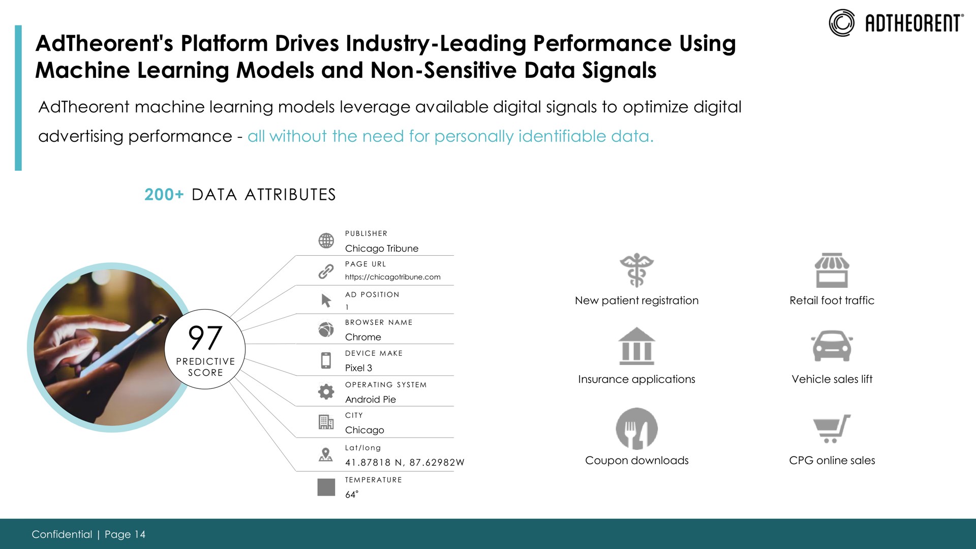 platform drives industry leading performance using machine learning models and non sensitive data signals | Adtheorent