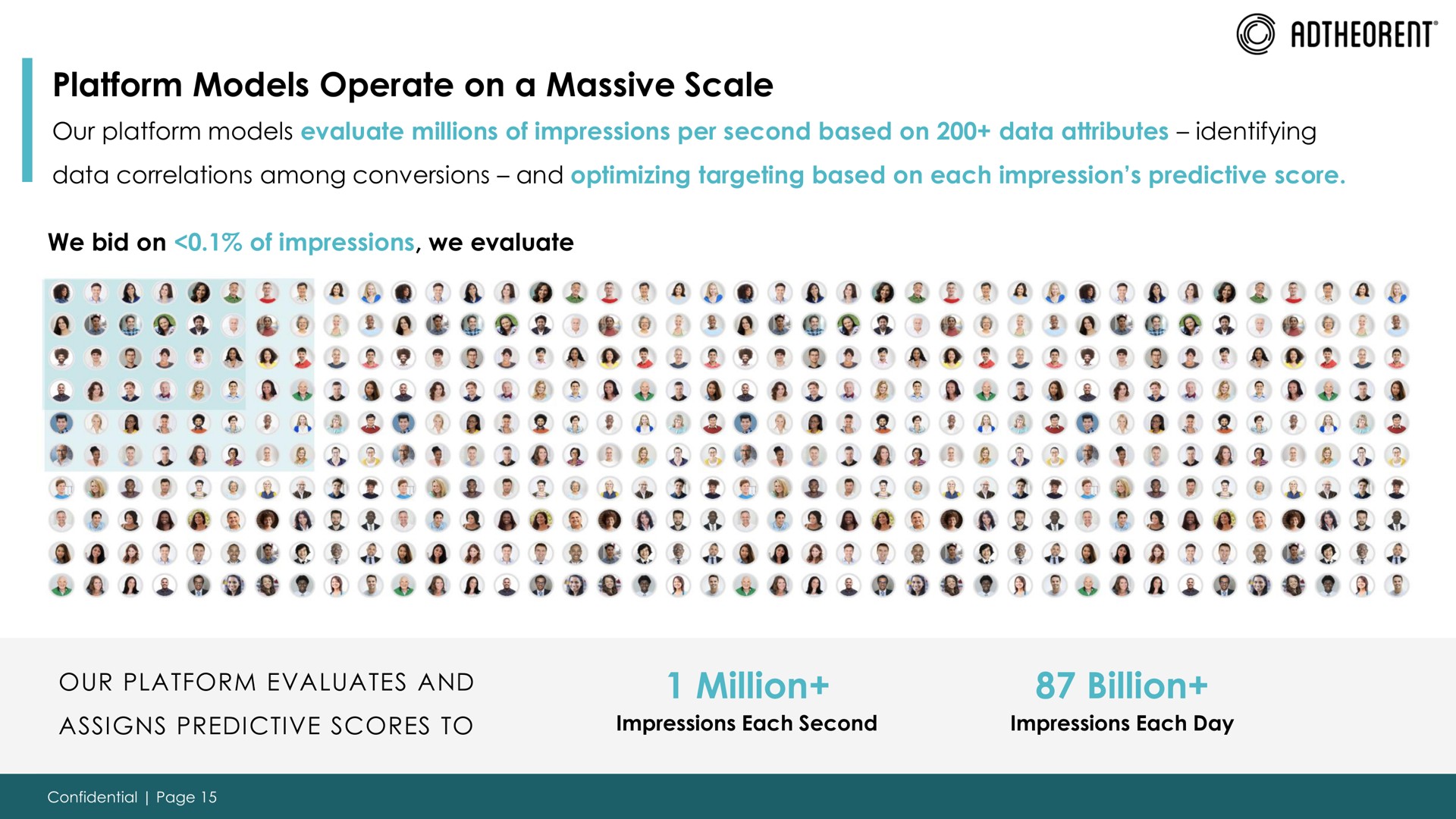 platform models operate on a massive scale million billion mass ogee | Adtheorent