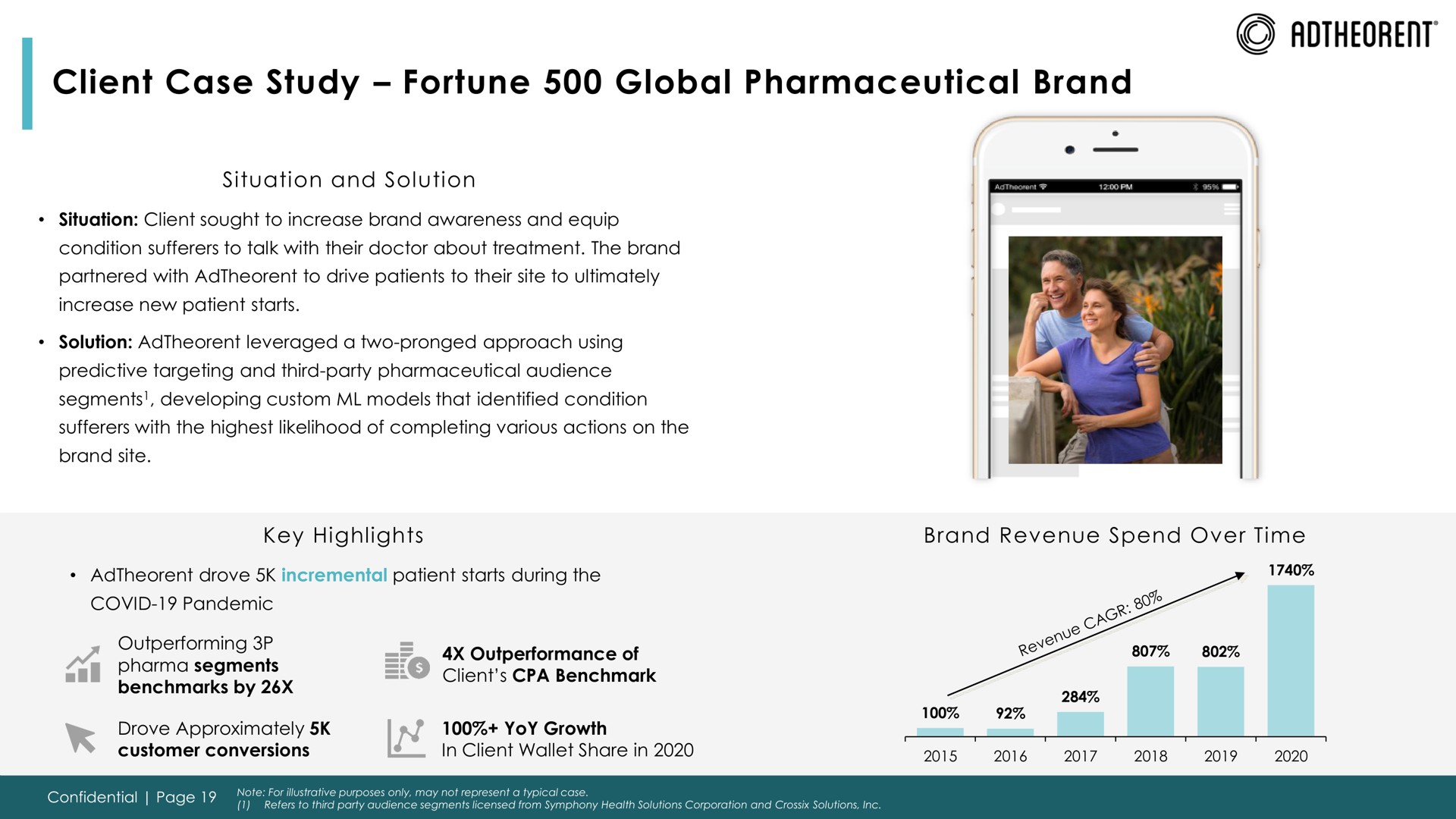 client case study fortune global pharmaceutical brand | Adtheorent