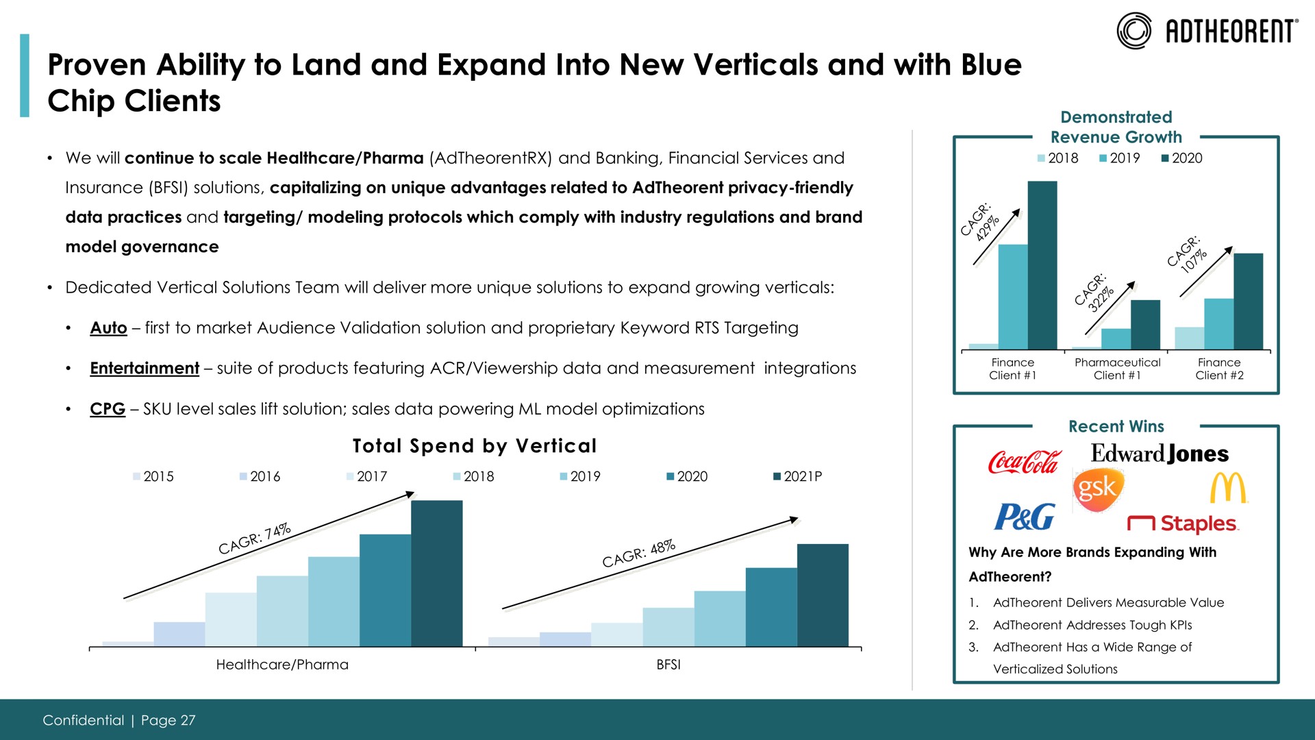 proven ability to land and expand into new verticals and with blue chip clients | Adtheorent