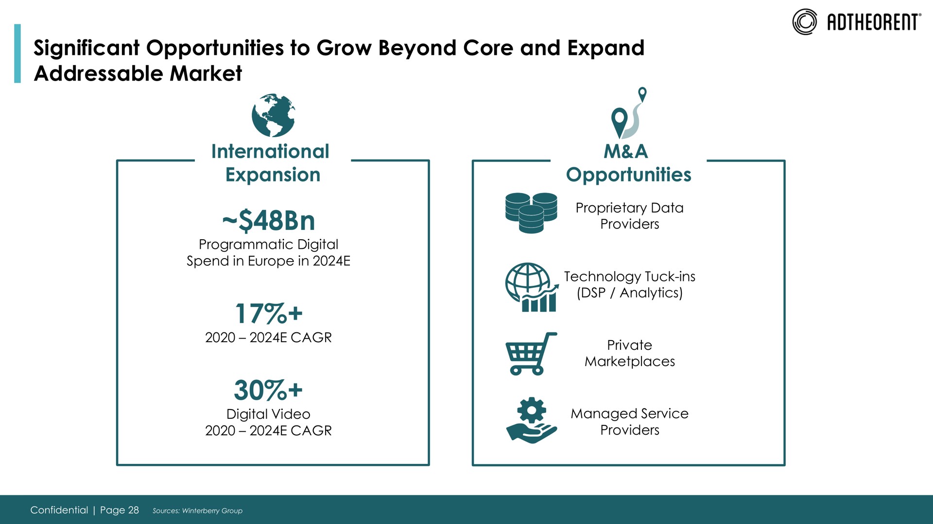 significant opportunities to grow beyond core and expand market | Adtheorent