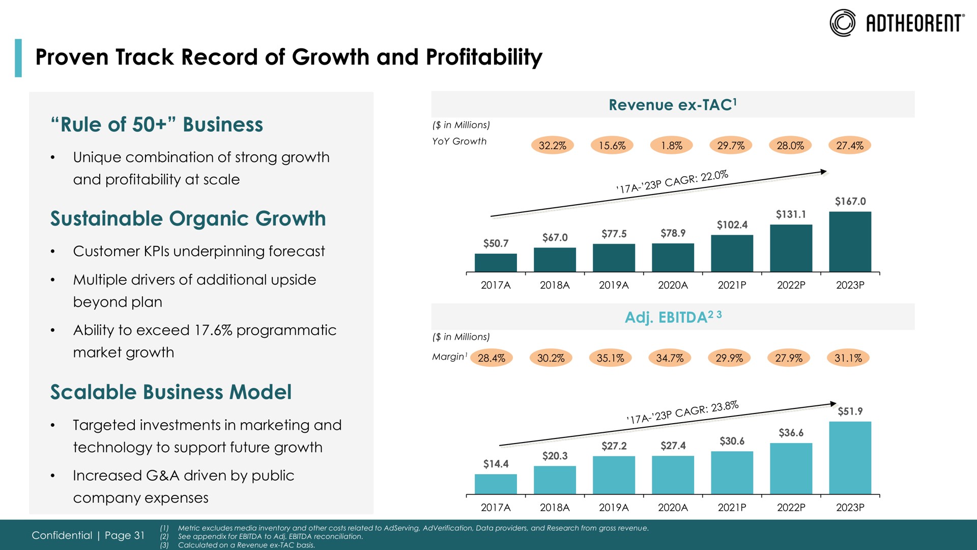 proven track record of growth and profitability | Adtheorent