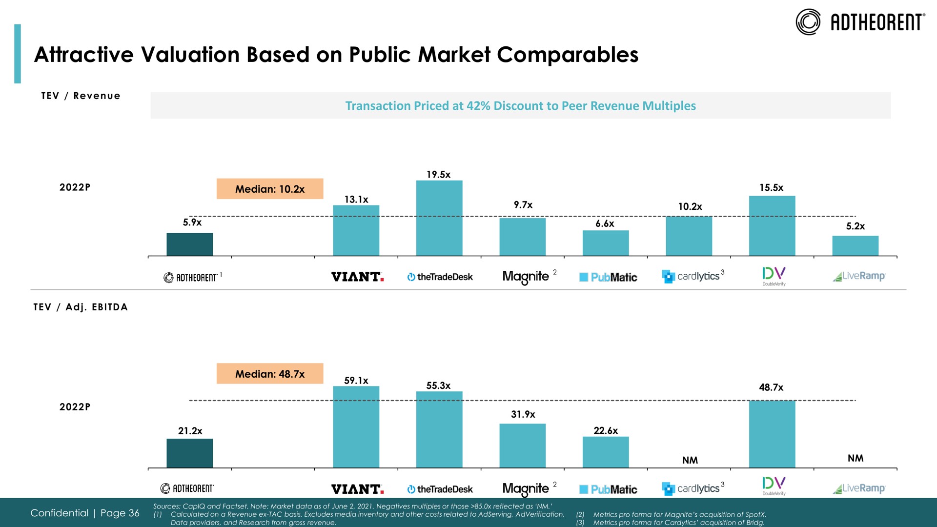 attractive valuation based on public market | Adtheorent