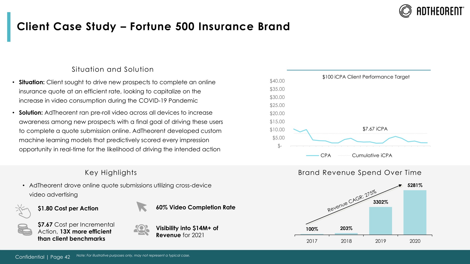 client case study fortune insurance brand | Adtheorent