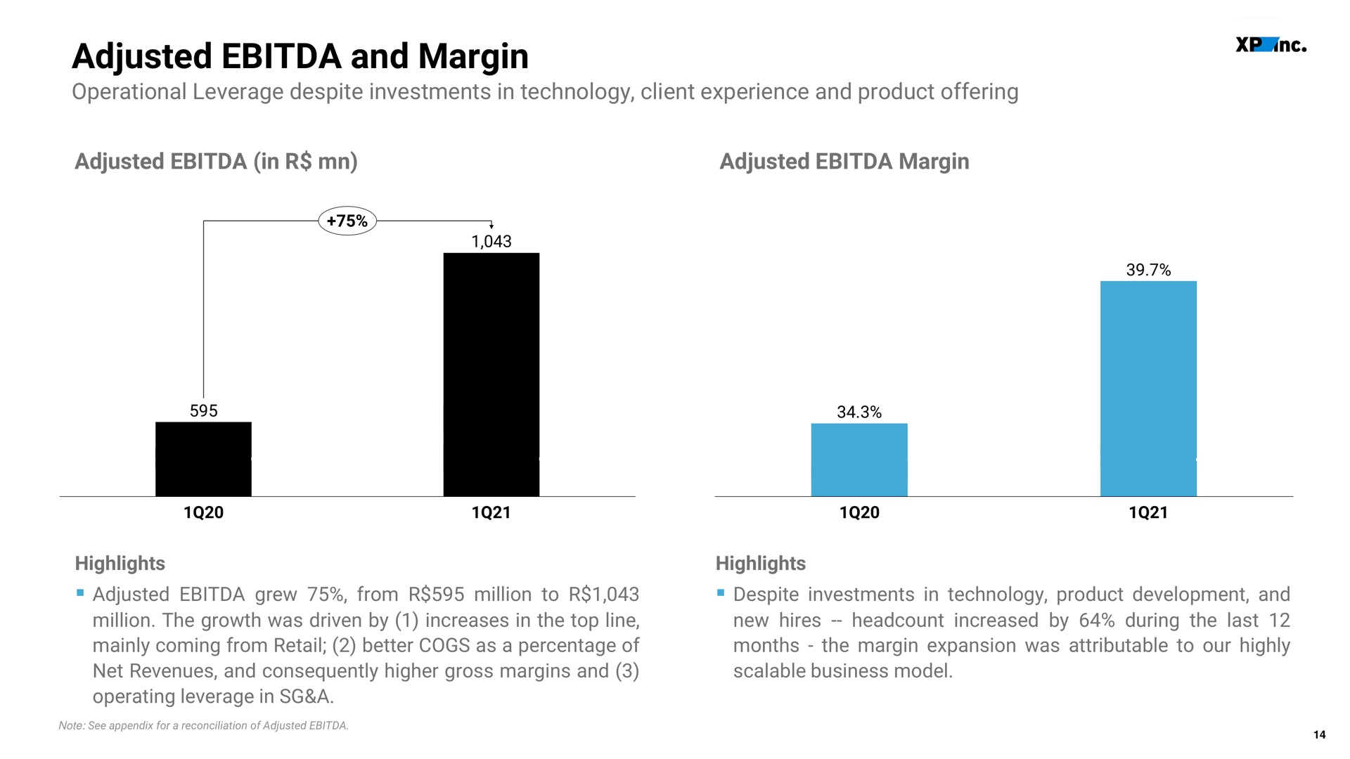 adjusted and margin | XP Inc
