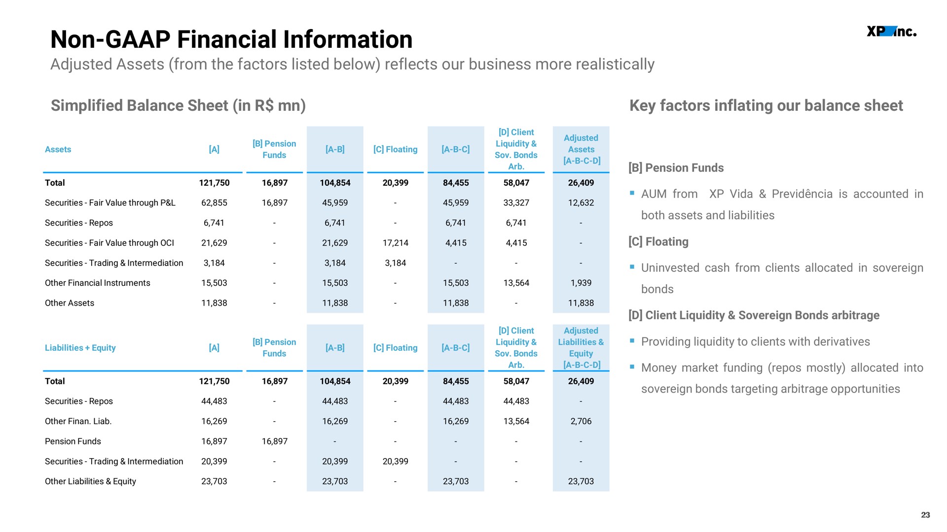 non financial information | XP Inc