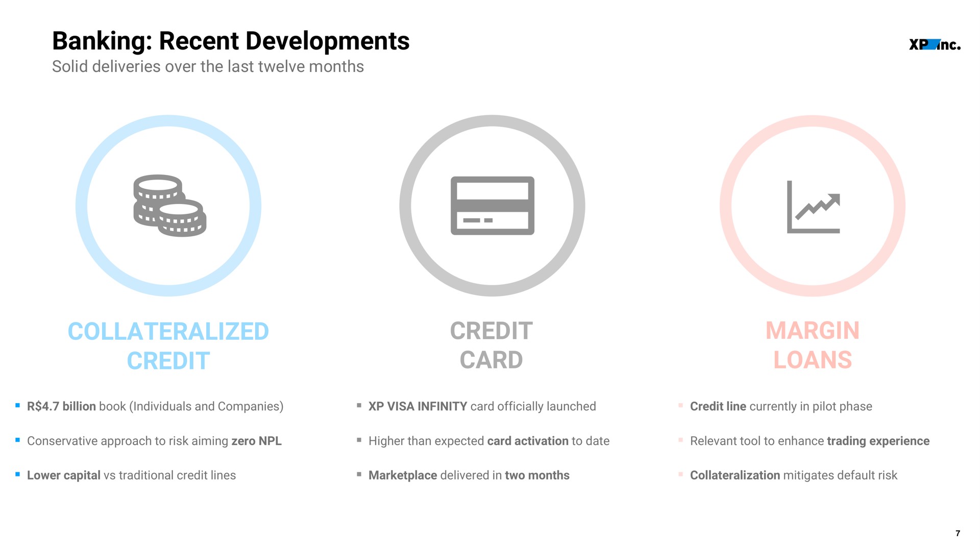 banking recent developments credit credit card margin loans | XP Inc