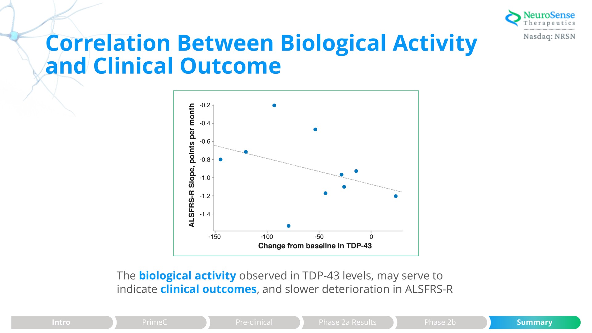 correlation between biological activity and clinical outcome | NeuroSense Therapeutics