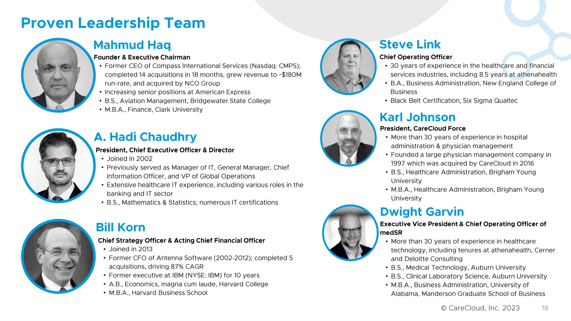 proven leadership team a link | CareCloud
