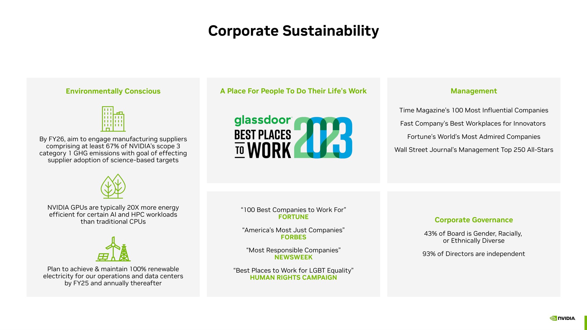 corporate best places work | NVIDIA