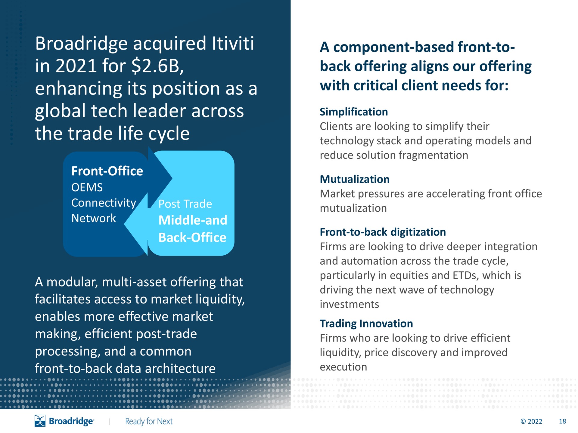 acquired in for enhancing its position as a global tech leader across the trade life cycle | Broadridge Financial Solutions