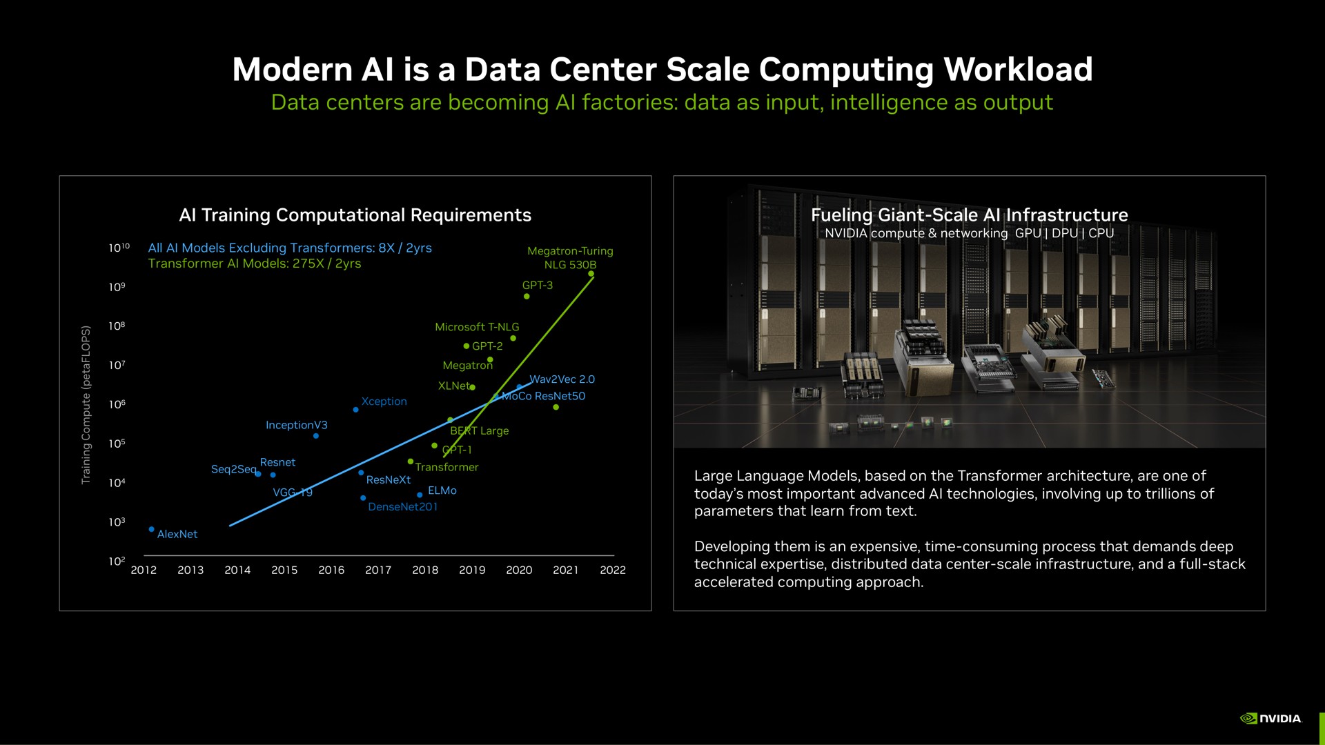 modern is a data center scale computing | NVIDIA