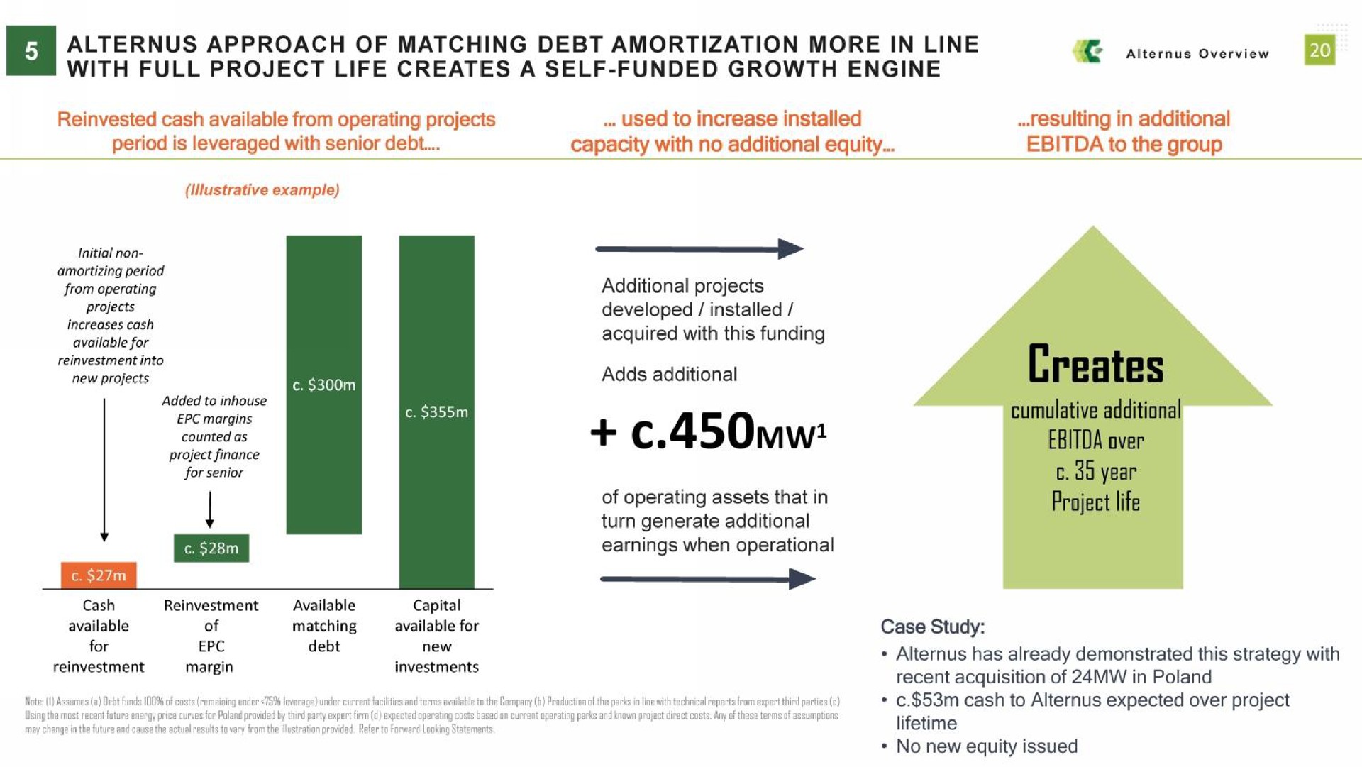 approach of matching debt amortization more in line with full project life creates a self funded growth engine creates cumulative additional over do year project life | Alternus Energy