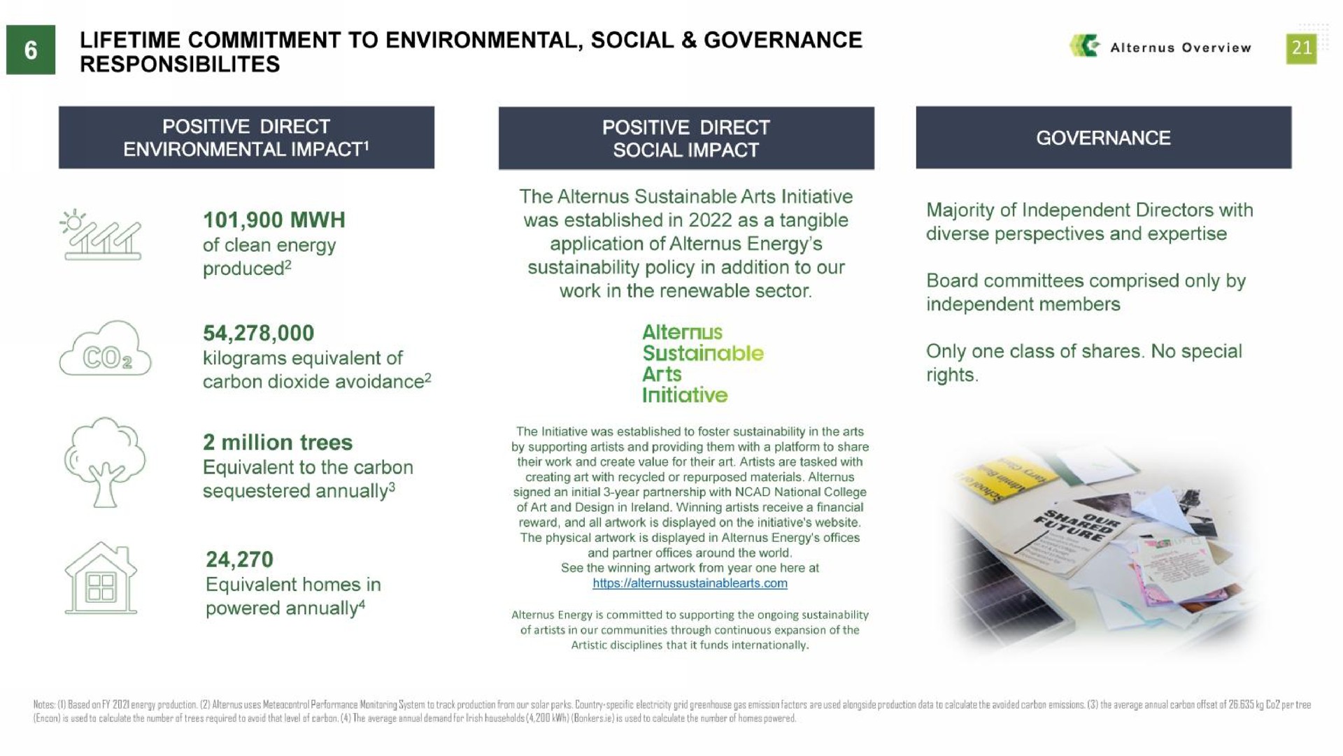 lifetime commitment to environmental social governance | Alternus Energy