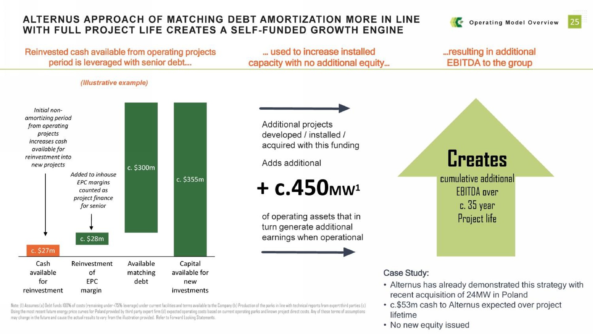 approach of matching debt amortization more in line with full project life creates a self funded growth engine creates cumulative additional over do year project life | Alternus Energy