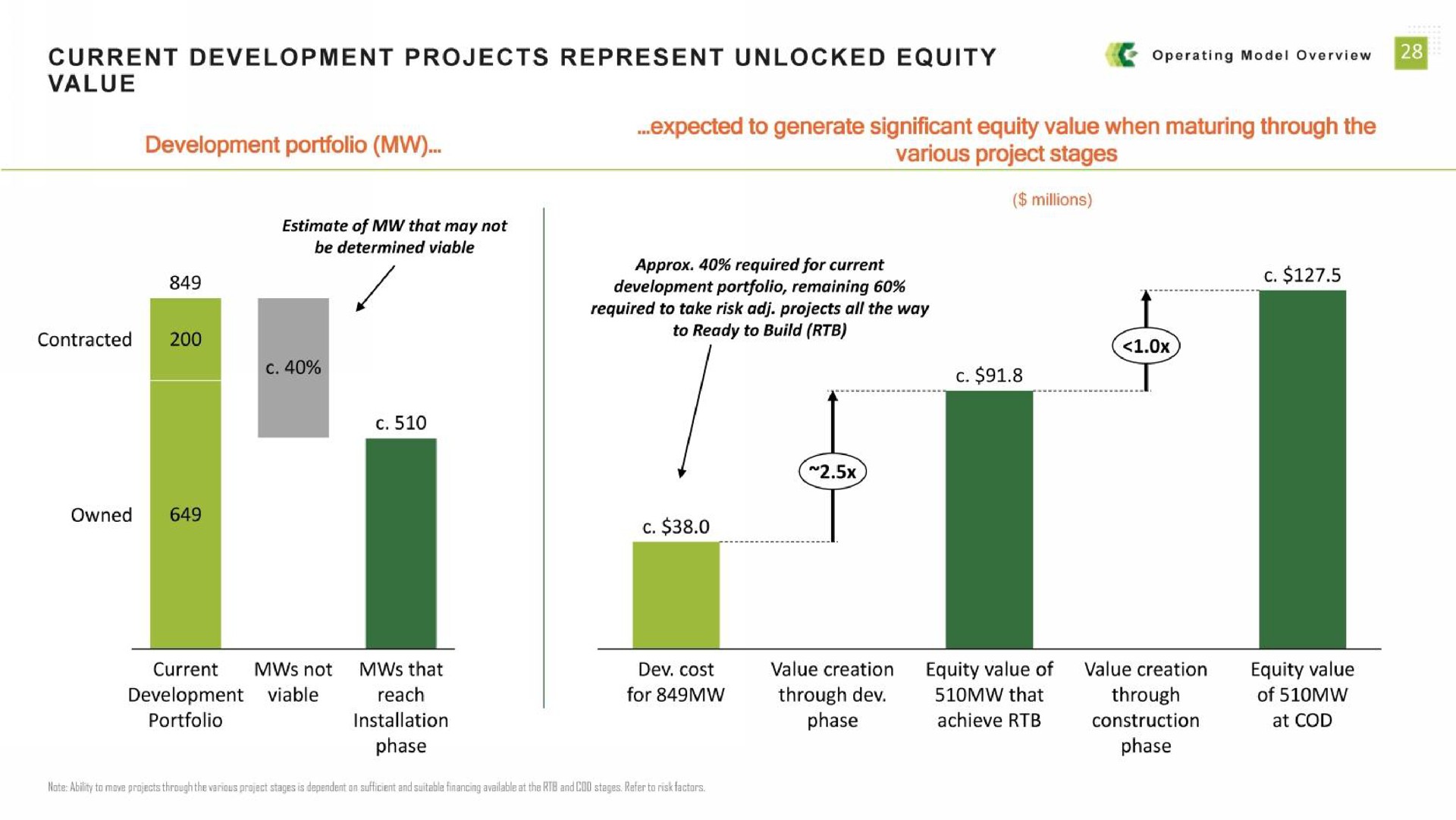 current development projects represent unlocked equity | Alternus Energy