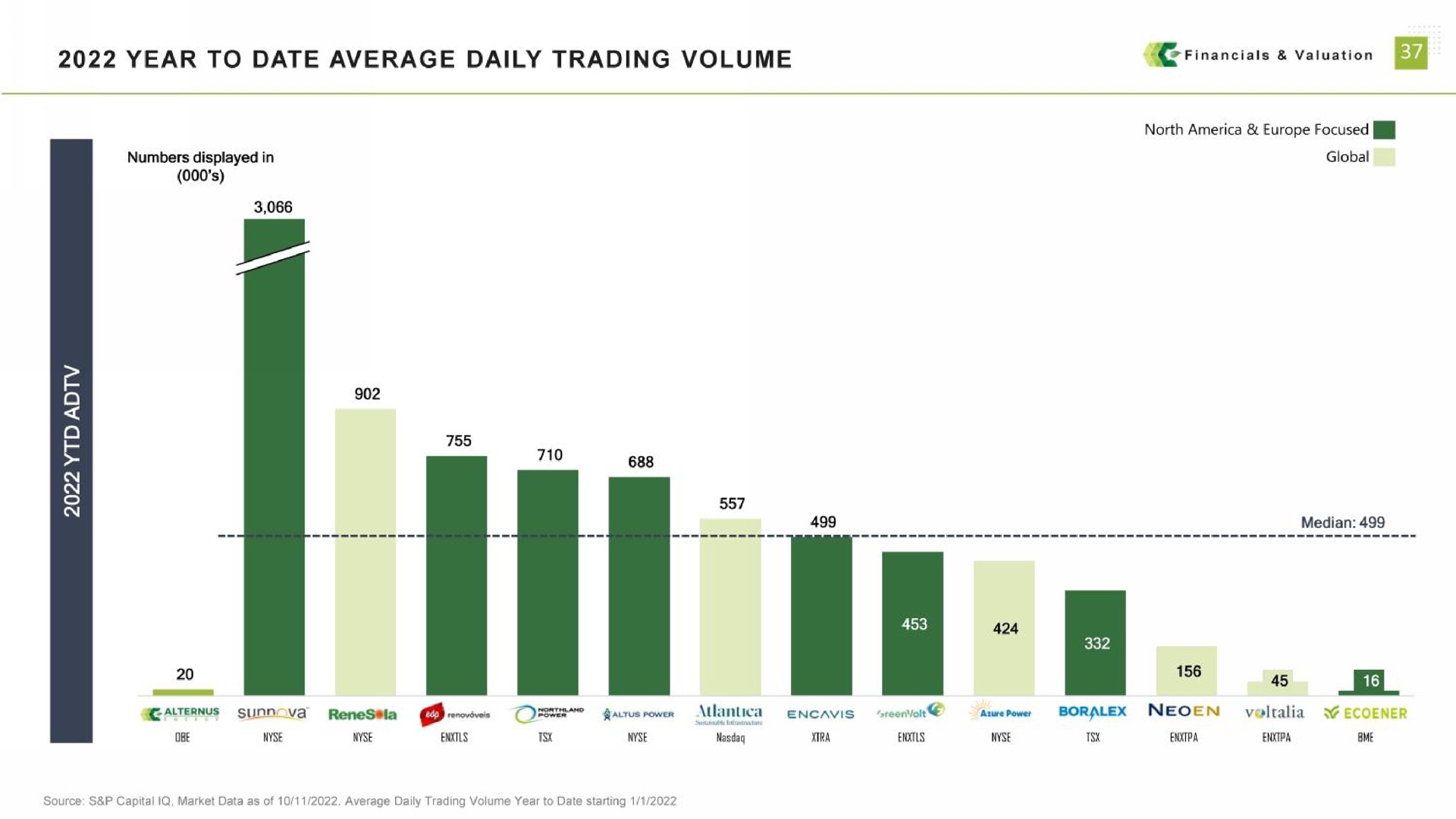 year to date average daily trading volume valuation a | Alternus Energy