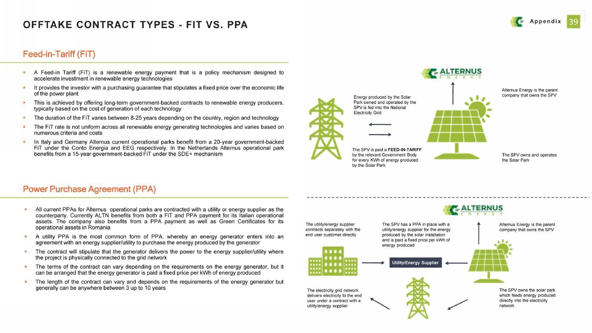 offtake contract types fit a | Alternus Energy