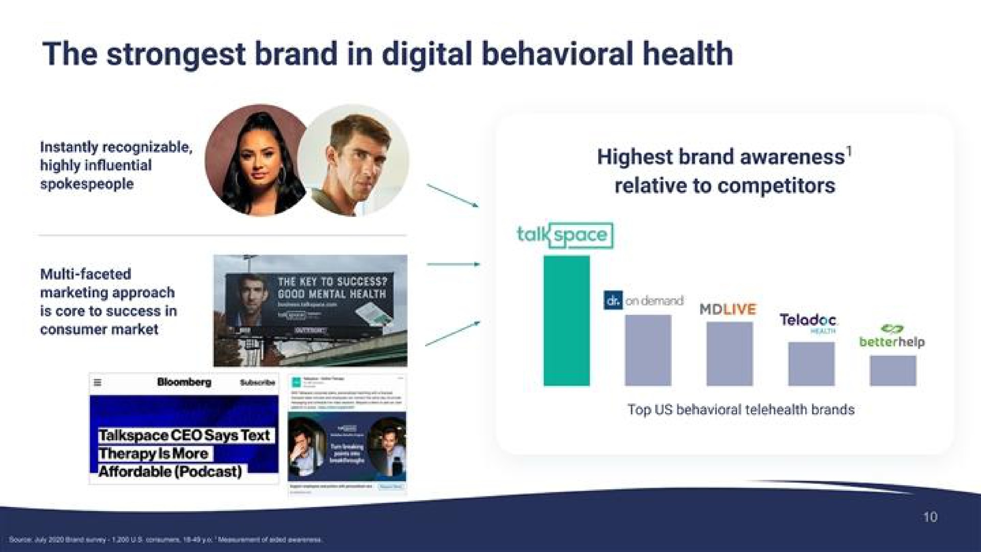 the brand in digital behavioral health on | Talkspace