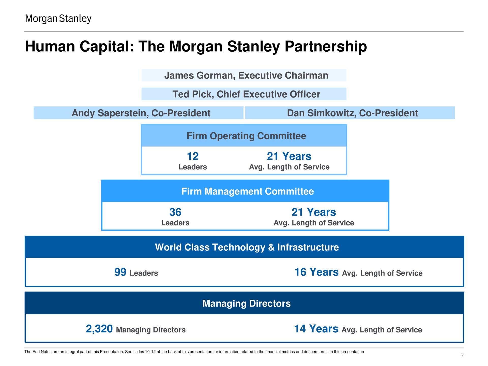 human capital the morgan partnership years years | Morgan Stanley