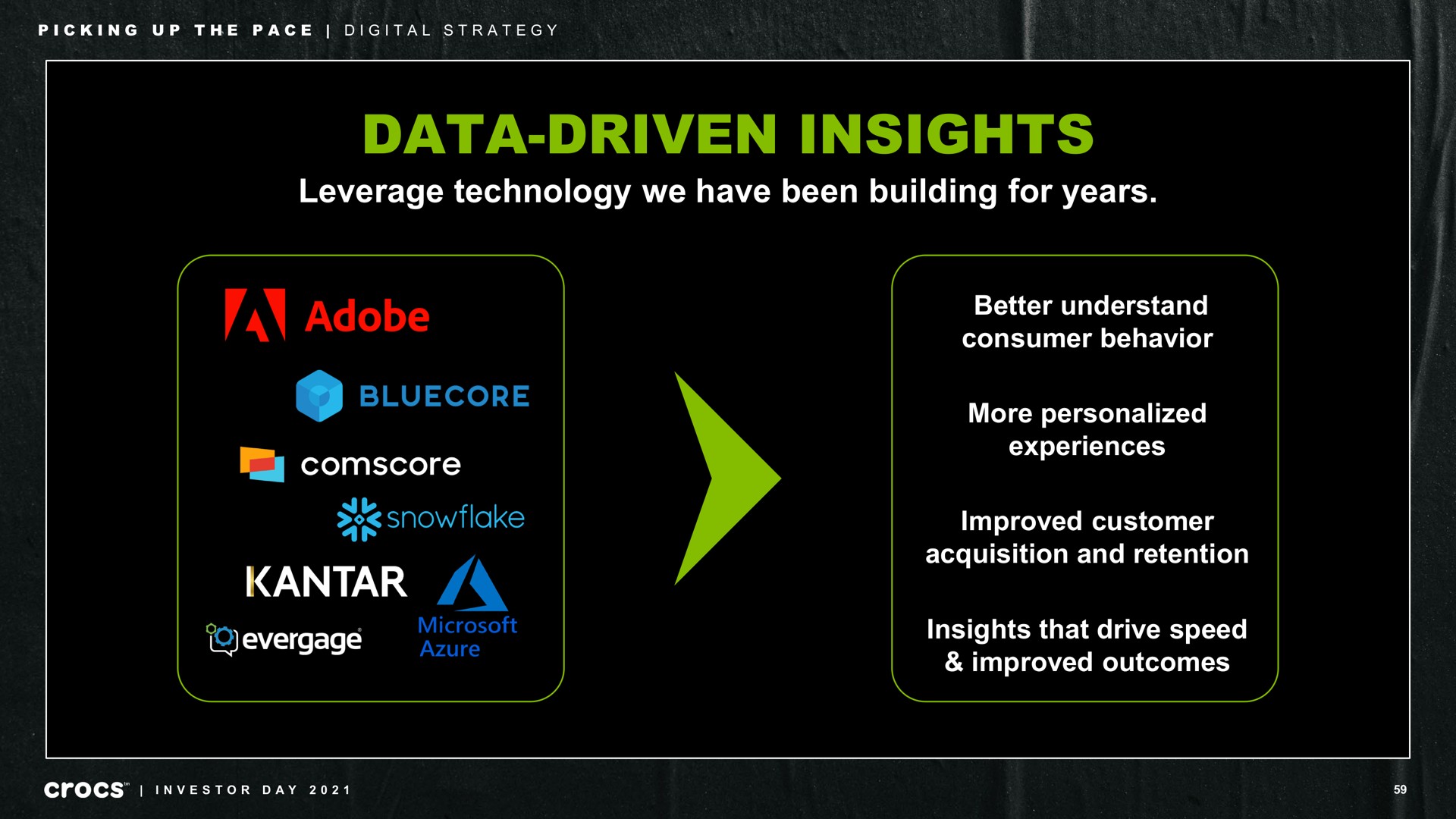 data driven insights leverage technology we have been building for years better understand consumer behavior more personalized experiences improved customer acquisition and retention insights that drive speed improved outcomes picking up the pace digital strategy a a investor day | Crocs