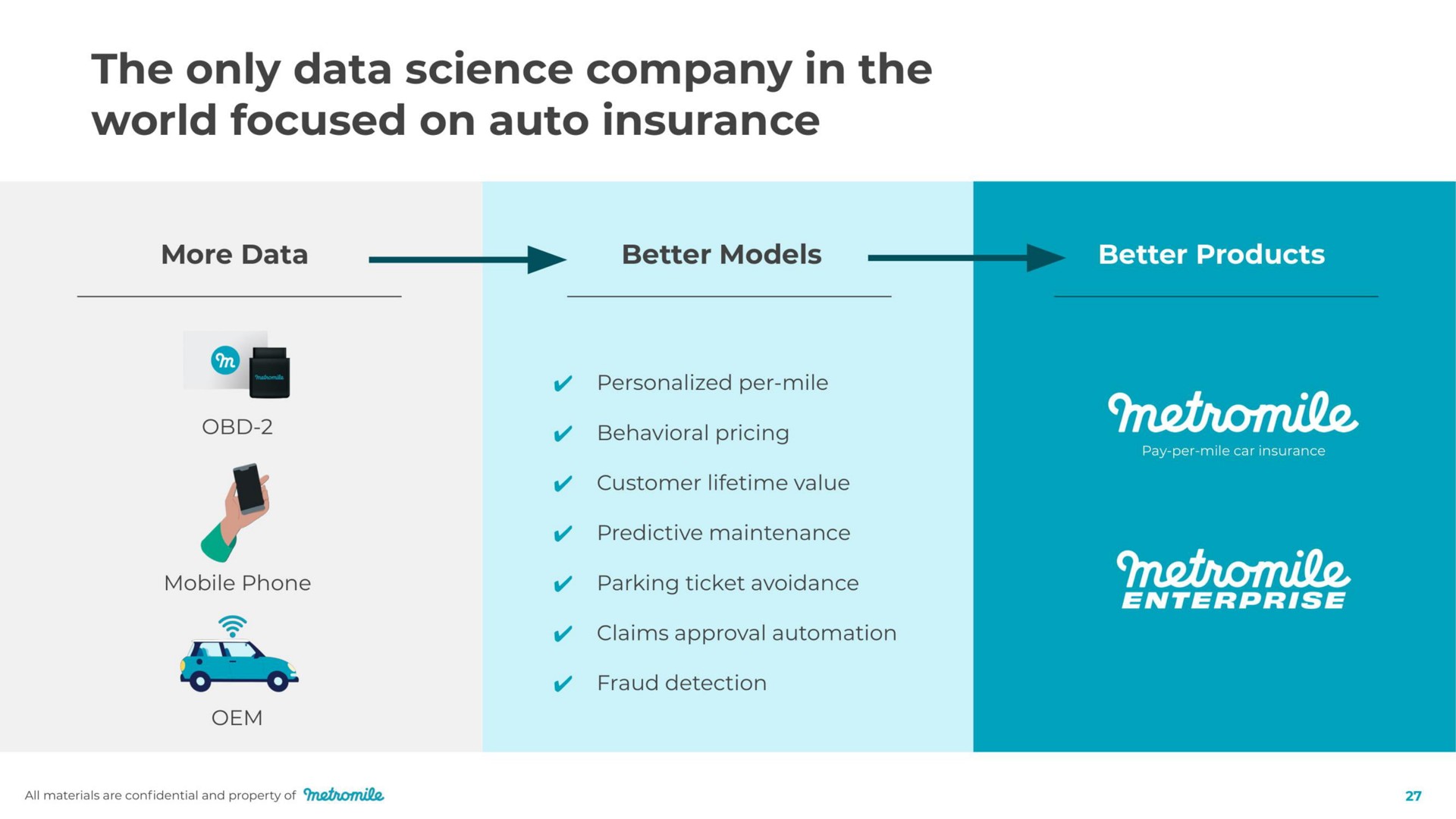 the only data science company in the world focused on auto insurance ere | Metromile